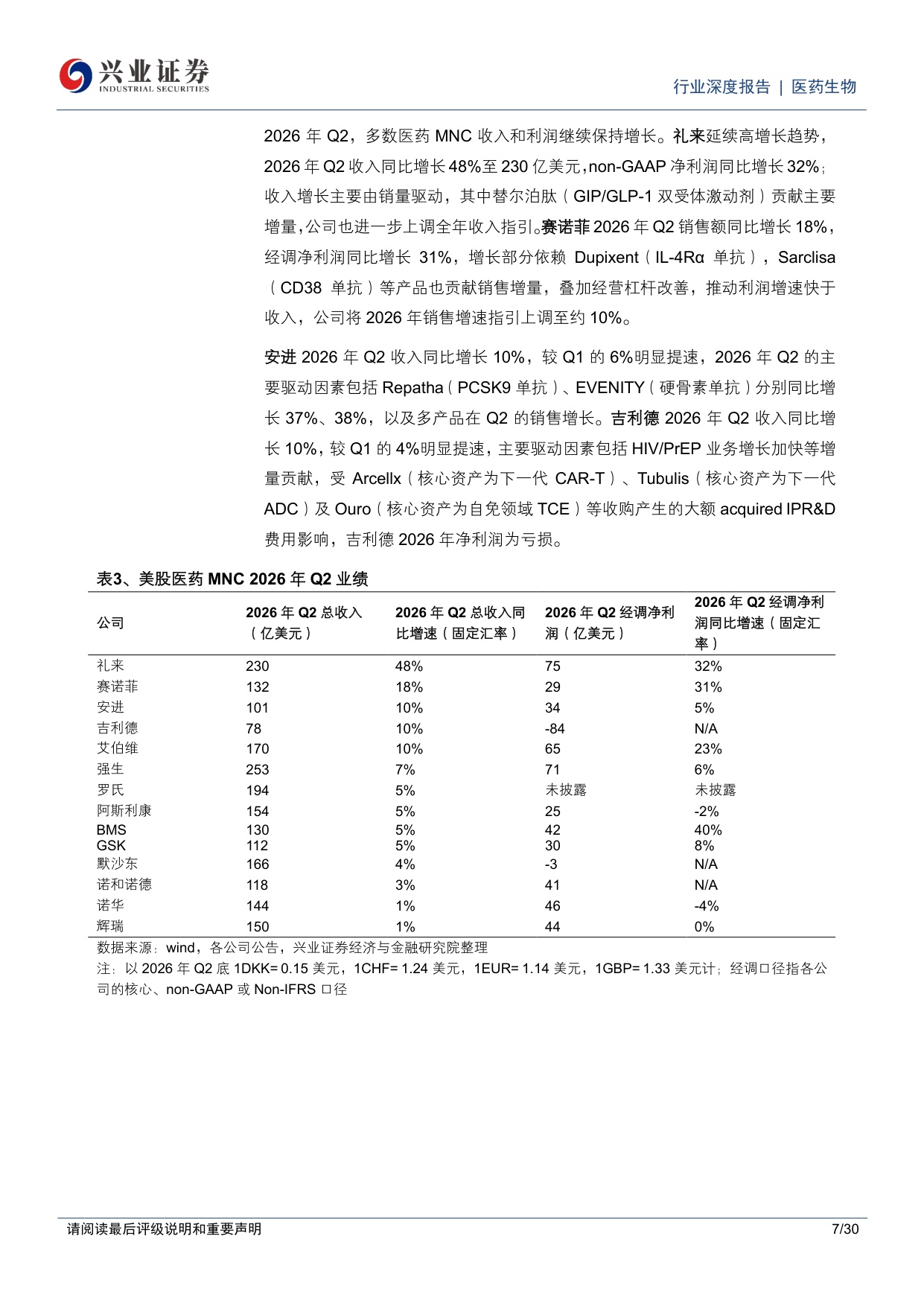 医药生物行业深度报告多数美股医药MNC2025年和2026年H1业绩延续增长全年指引整体积极聚焦下一代创新疗法催化-26081130页.pdf