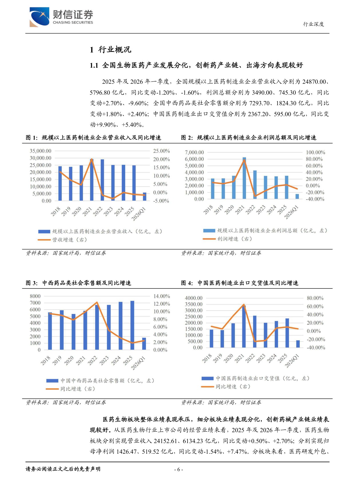 医药生物行业深度产业链齐全发展势头良好-26062259页.pdf