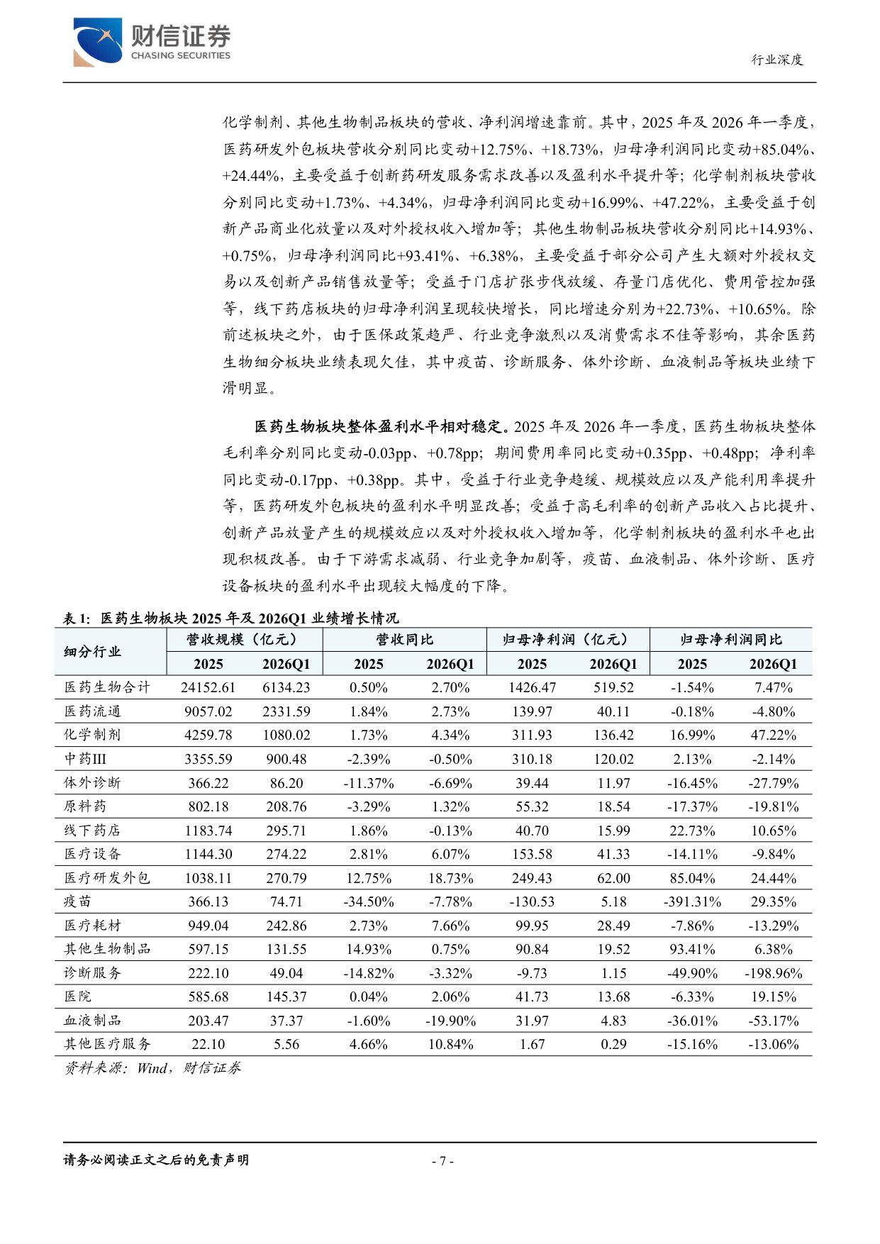 医药生物行业深度产业链齐全发展势头良好-26062259页.pdf