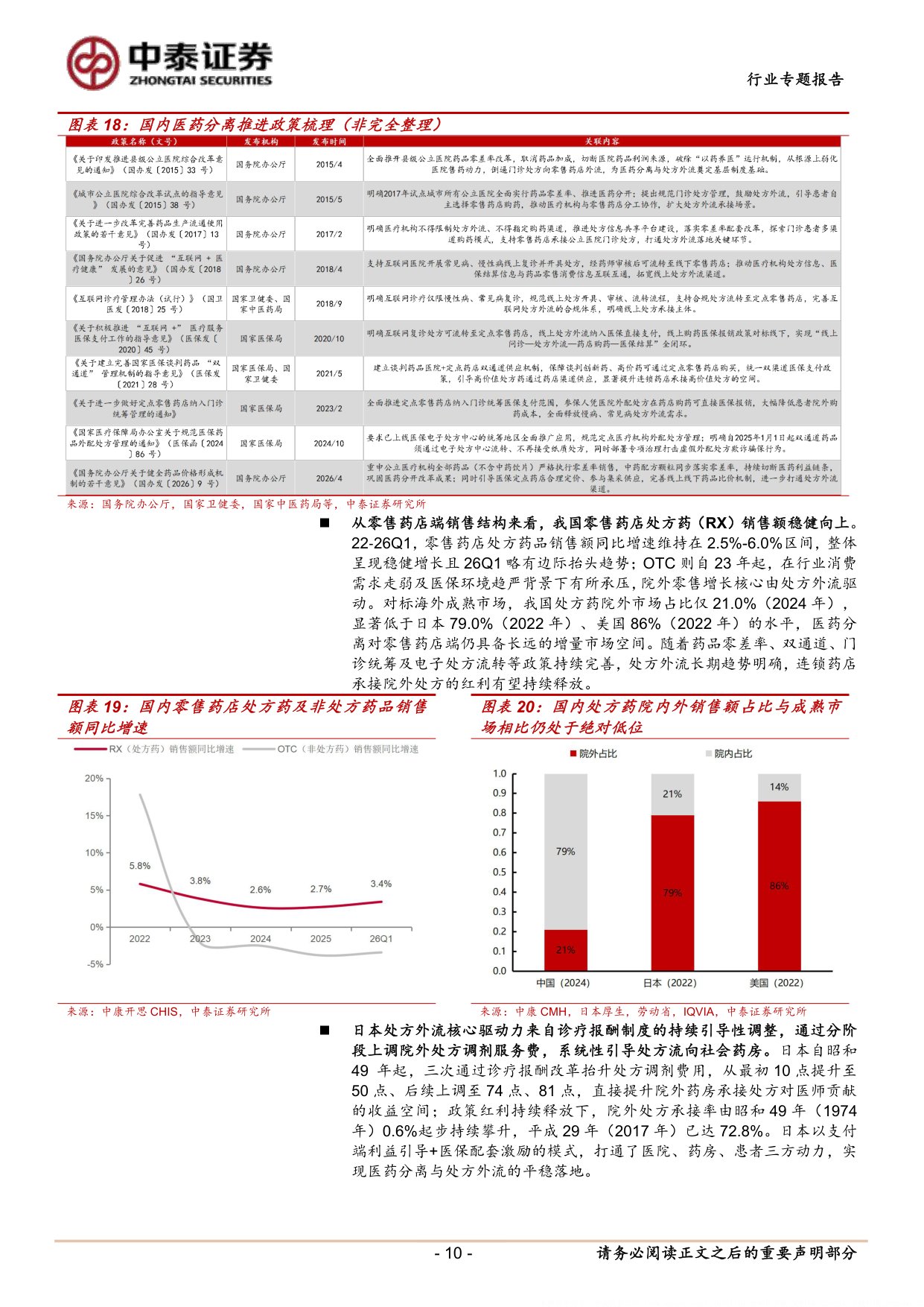 医药生物行业线下药店2025年报及一季报总结药店板块26Q1利润端延续双位数同比增长关注Q2流感基数消除的加速回暖趋势-26052616页.pdf