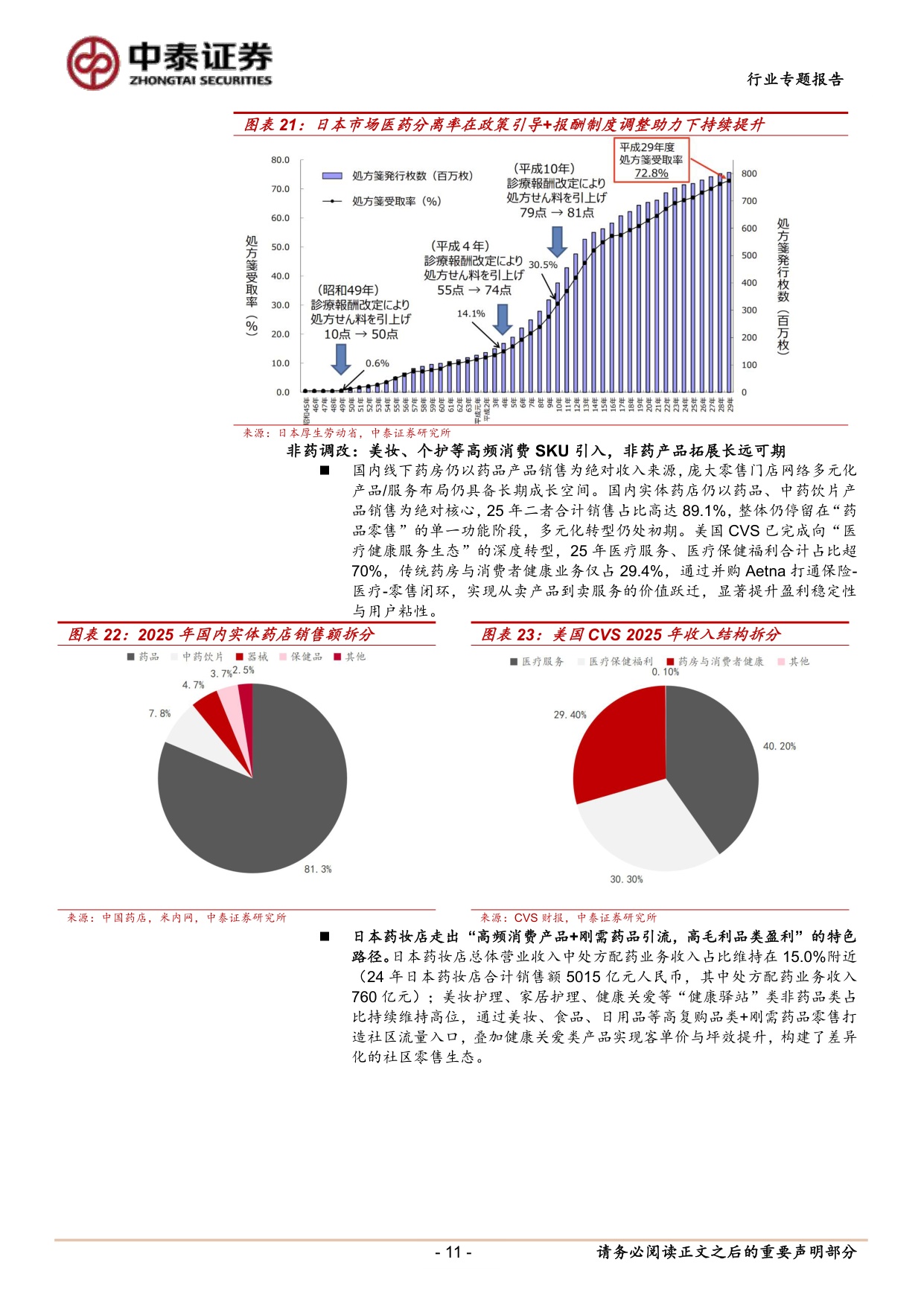 医药生物行业线下药店2025年报及一季报总结药店板块26Q1利润端延续双位数同比增长关注Q2流感基数消除的加速回暖趋势-26052616页.pdf