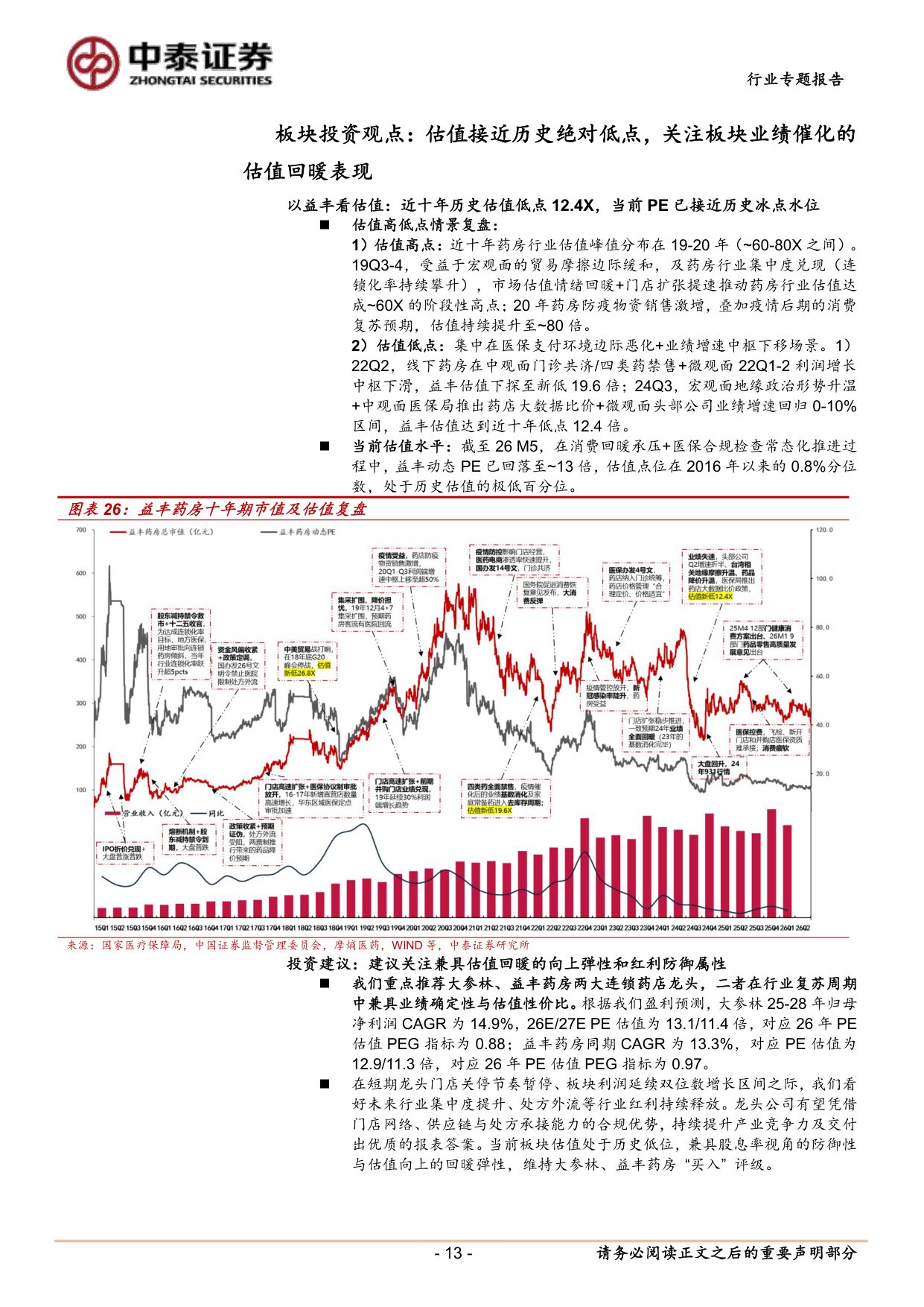 医药生物行业线下药店2025年报及一季报总结药店板块26Q1利润端延续双位数同比增长关注Q2流感基数消除的加速回暖趋势-26052616页.pdf