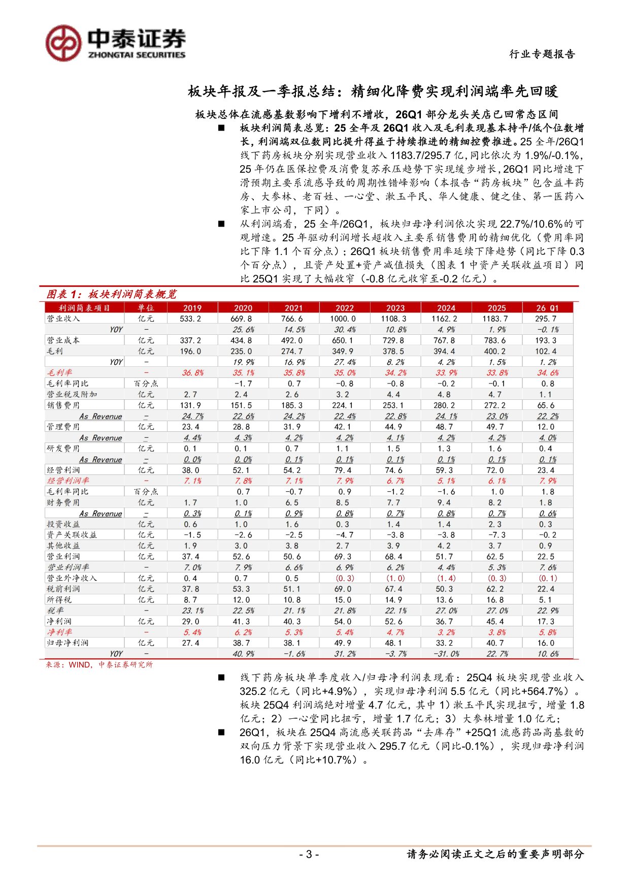 医药生物行业线下药店2025年报及一季报总结药店板块26Q1利润端延续双位数同比增长关注Q2流感基数消除的加速回暖趋势-26052616页.pdf