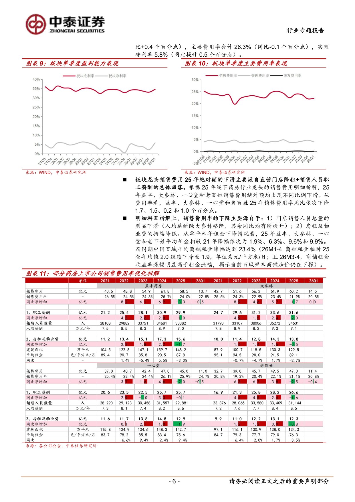 医药生物行业线下药店2025年报及一季报总结药店板块26Q1利润端延续双位数同比增长关注Q2流感基数消除的加速回暖趋势-26052616页.pdf