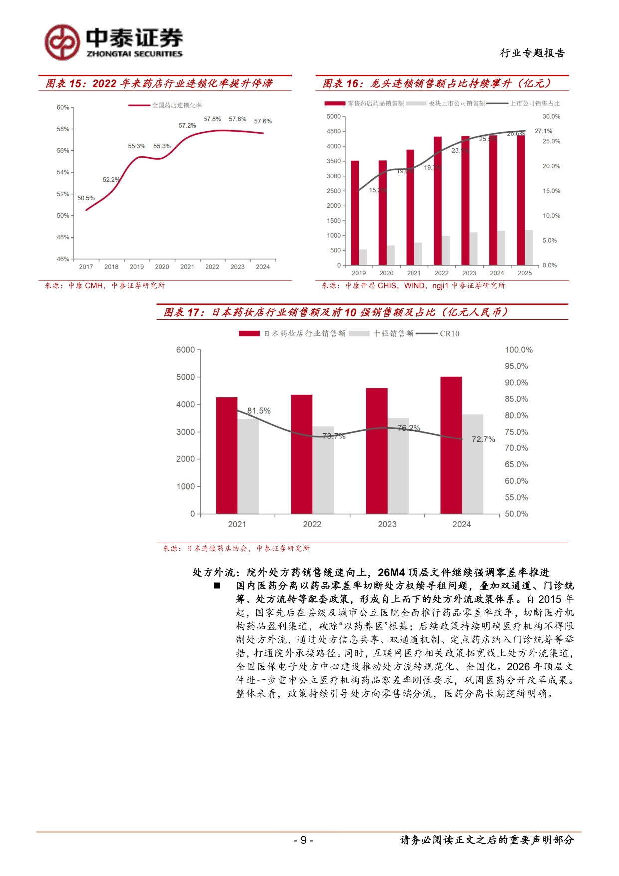 医药生物行业线下药店2025年报及一季报总结药店板块26Q1利润端延续双位数同比增长关注Q2流感基数消除的加速回暖趋势-26052616页.pdf