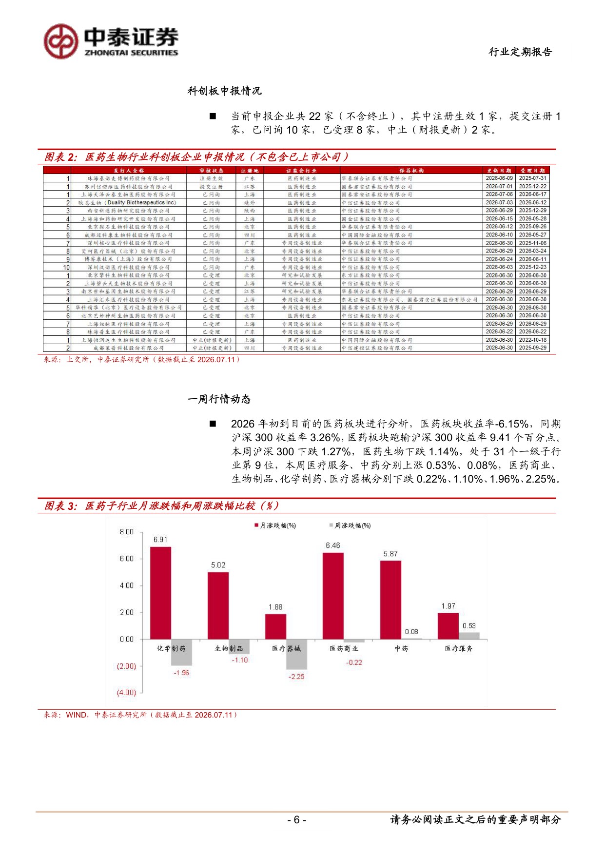 医药生物行业新版基药目录发布持续把握创新主线Q2业绩超预期-26071213页.pdf