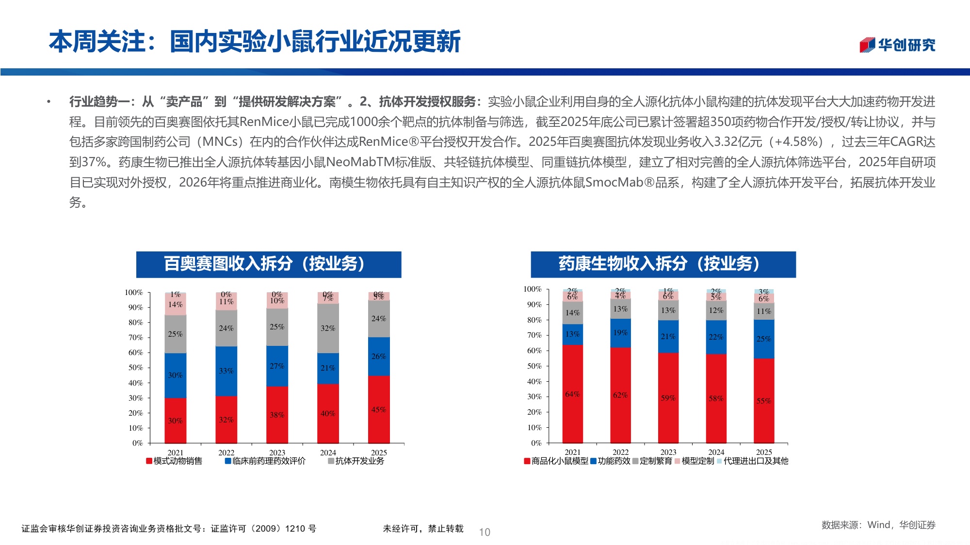 医药生物行业医药投资观点研究专题周周谈第178期国内实验小鼠行业近况更新-26061325页.pdf