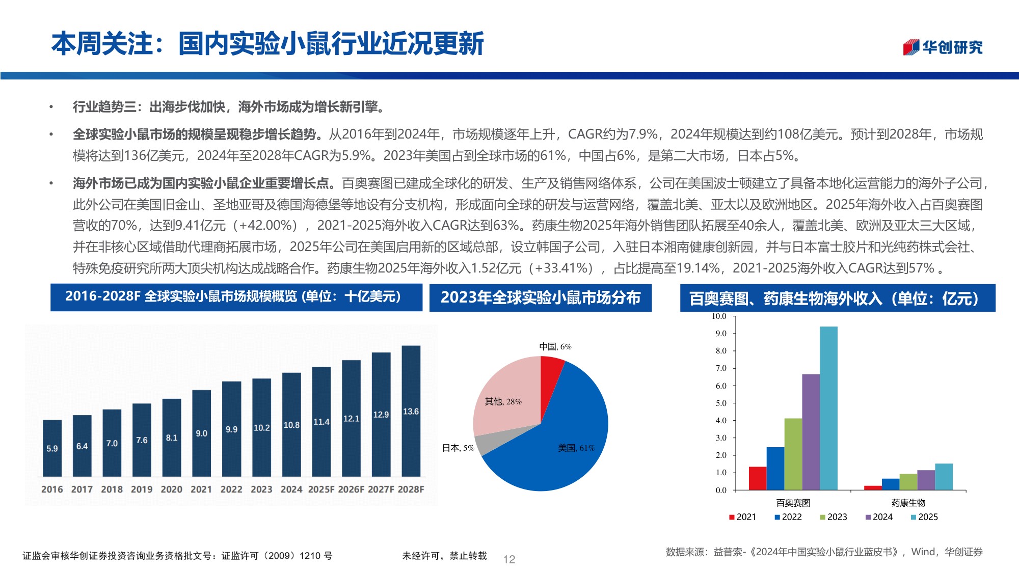 医药生物行业医药投资观点研究专题周周谈第178期国内实验小鼠行业近况更新-26061325页.pdf