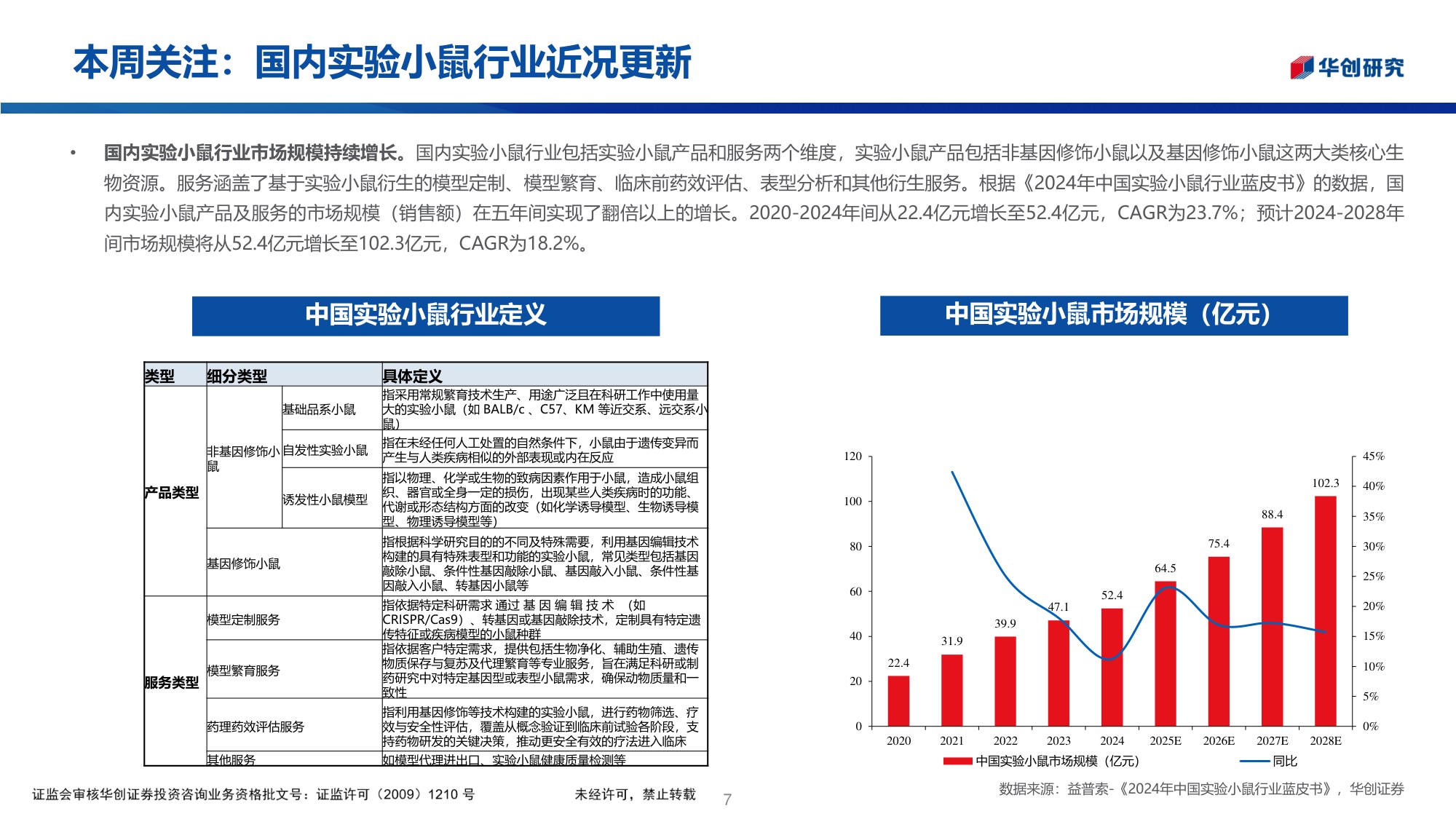 医药生物行业医药投资观点研究专题周周谈第178期国内实验小鼠行业近况更新-26061325页.pdf