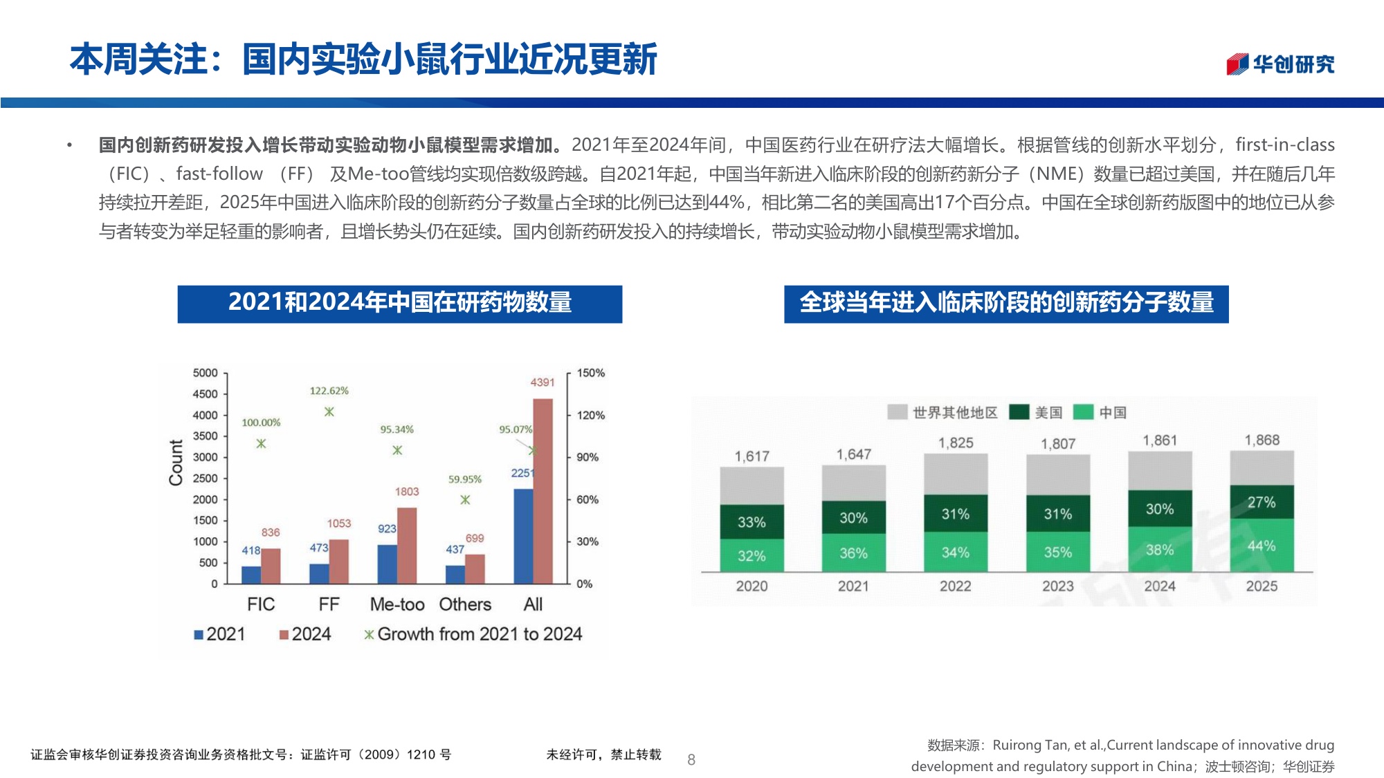 医药生物行业医药投资观点研究专题周周谈第178期国内实验小鼠行业近况更新-26061325页.pdf