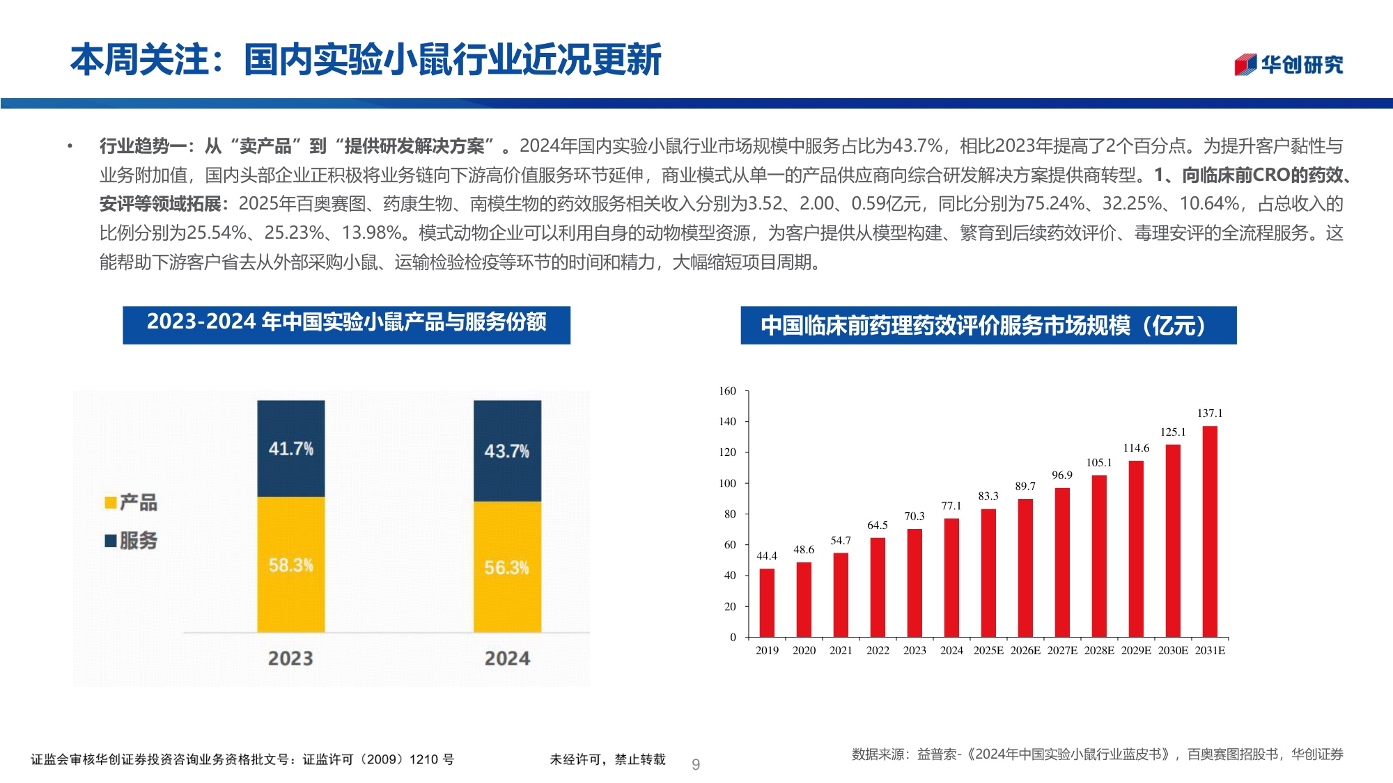 医药生物行业医药投资观点研究专题周周谈第178期国内实验小鼠行业近况更新-26061325页.pdf