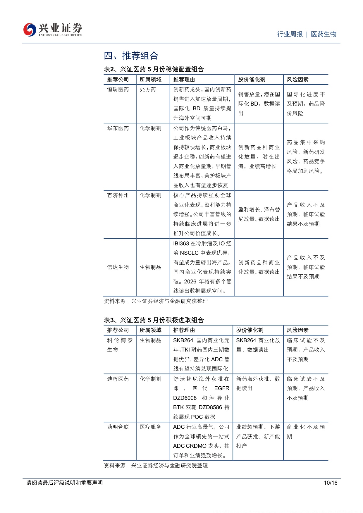 医药生物行业周报持续看好创新药创新药产业链器械及消费医疗预期筑底企稳-26061016页.pdf