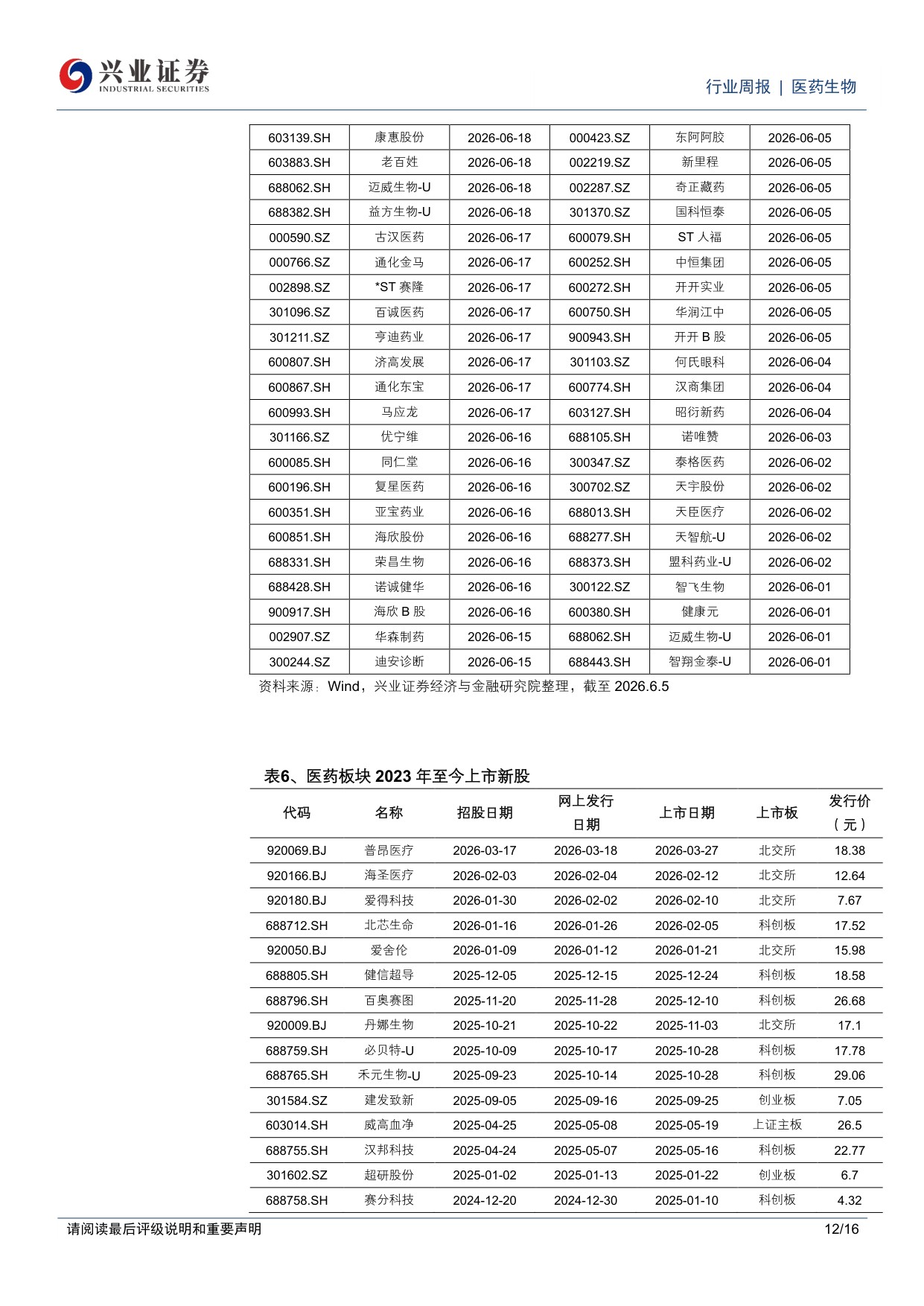医药生物行业周报持续看好创新药创新药产业链器械及消费医疗预期筑底企稳-26061016页.pdf