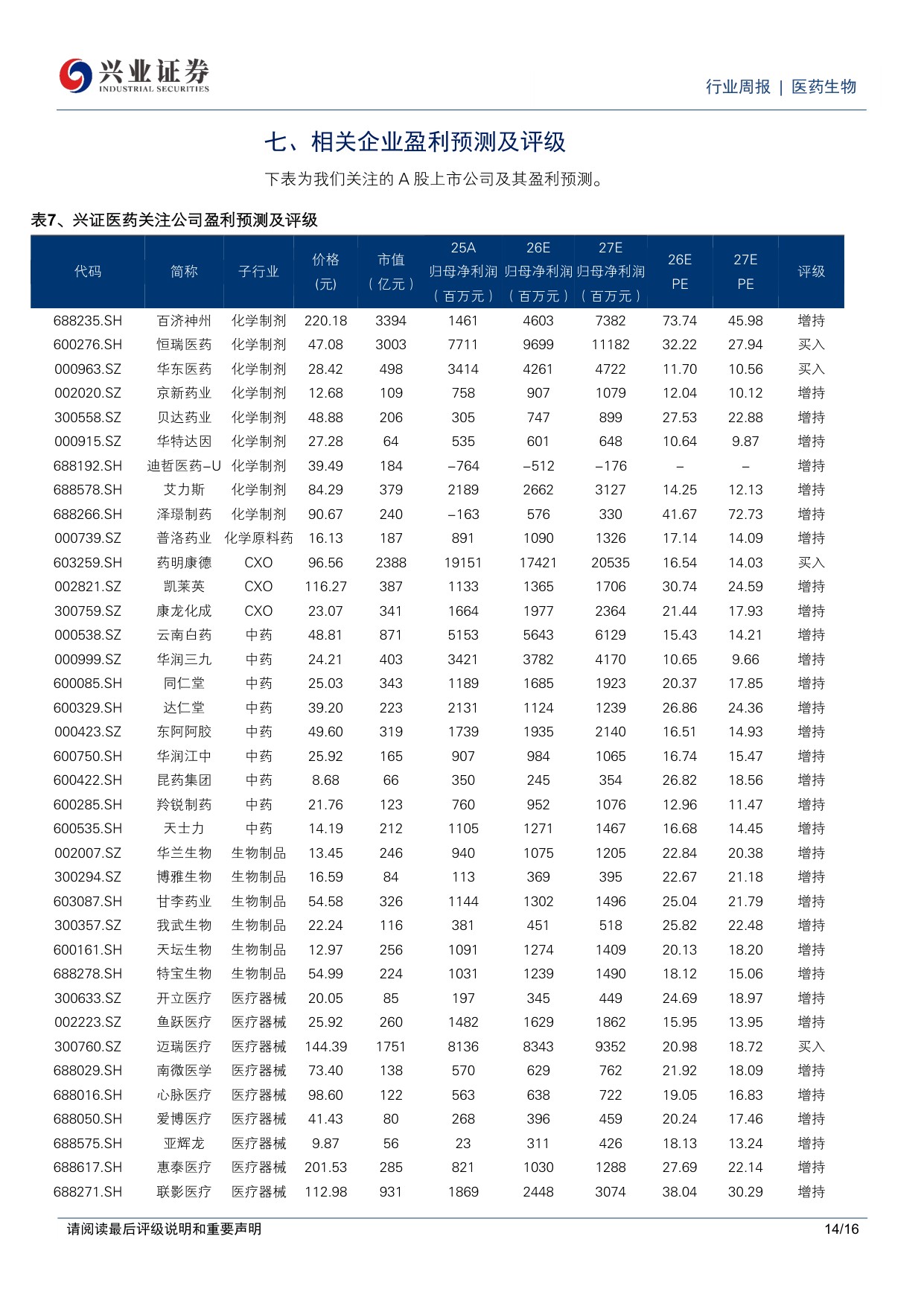 医药生物行业周报持续看好创新药创新药产业链器械及消费医疗预期筑底企稳-26061016页.pdf
