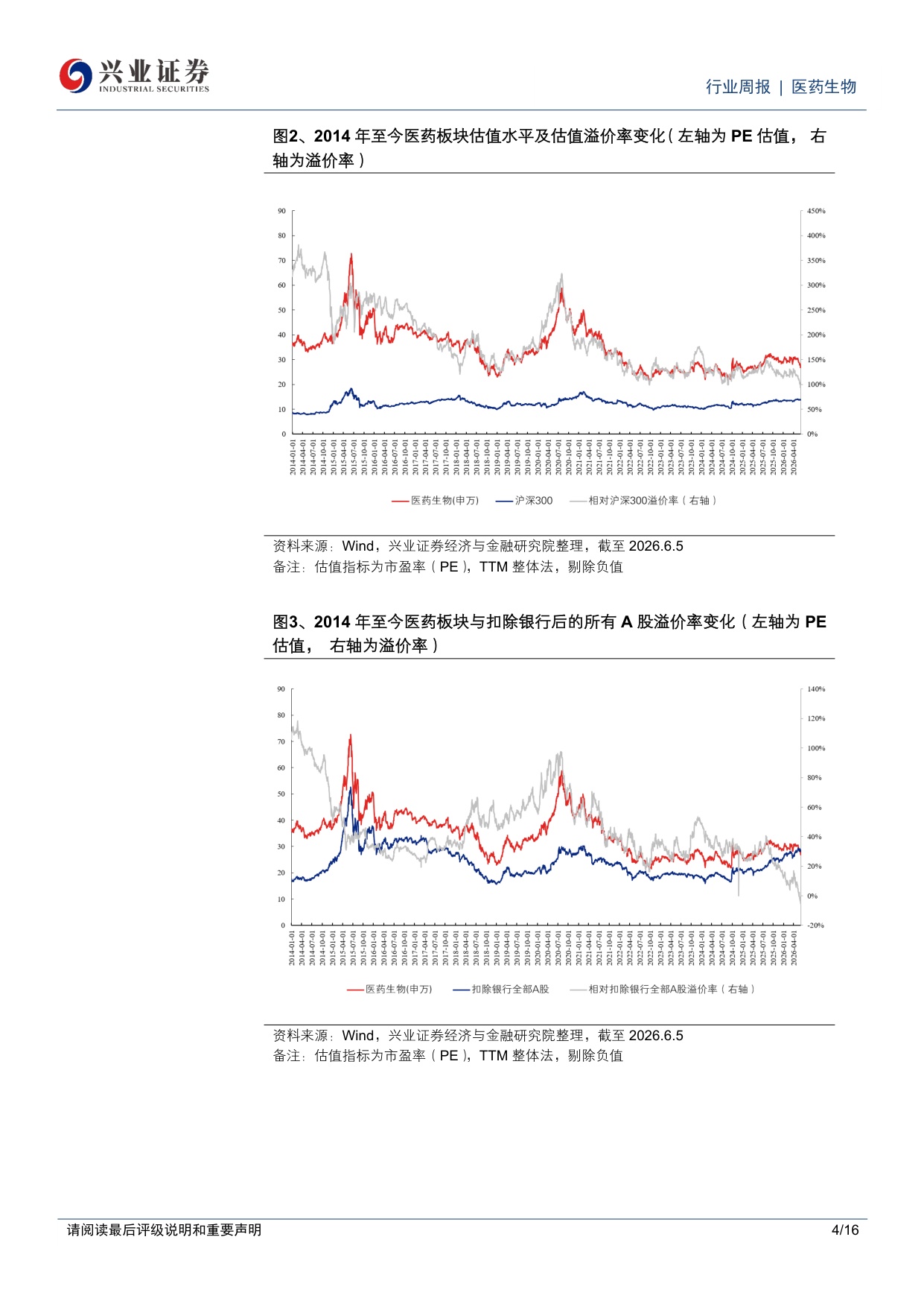 医药生物行业周报持续看好创新药创新药产业链器械及消费医疗预期筑底企稳-26061016页.pdf