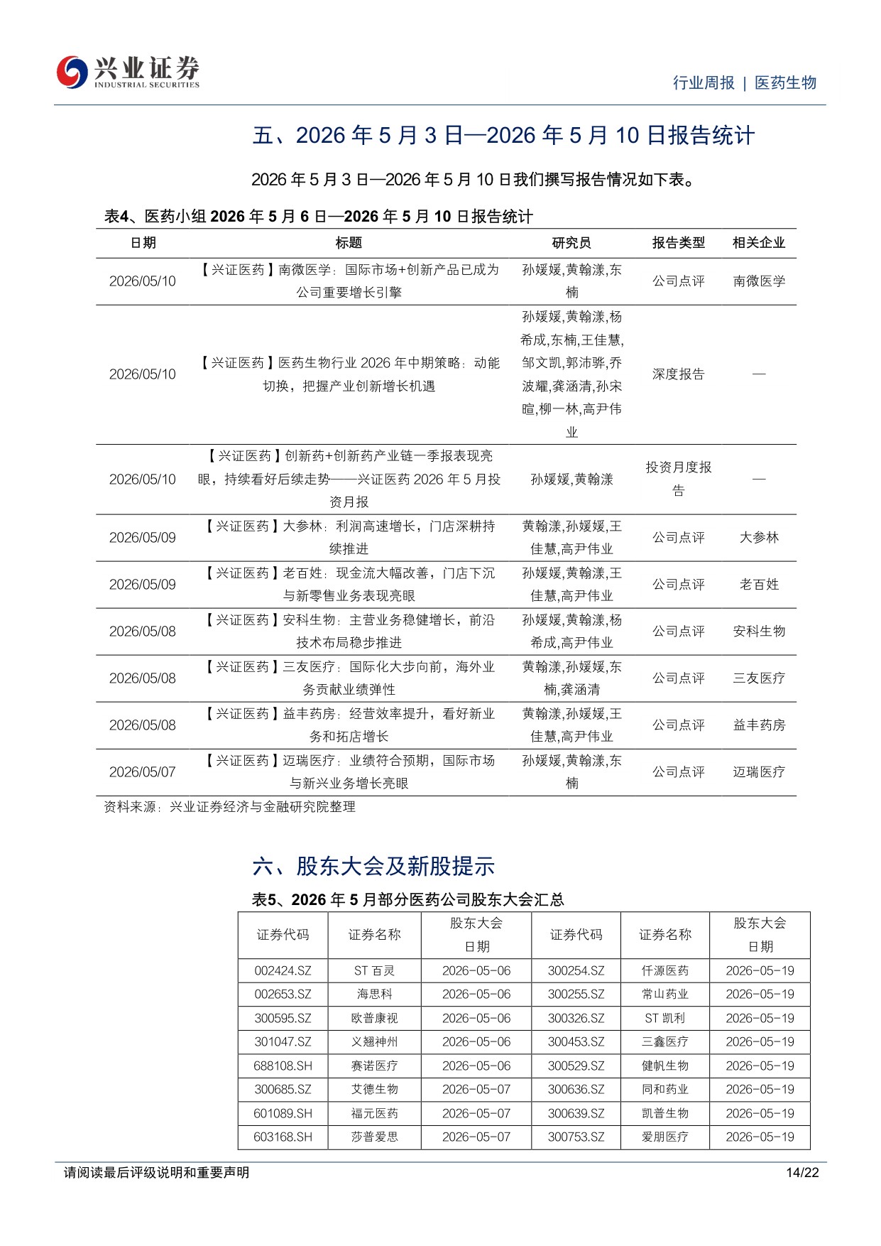 医药生物行业周报持续看好创新药创新药产业链跟踪板块热点方向-26051322页.pdf