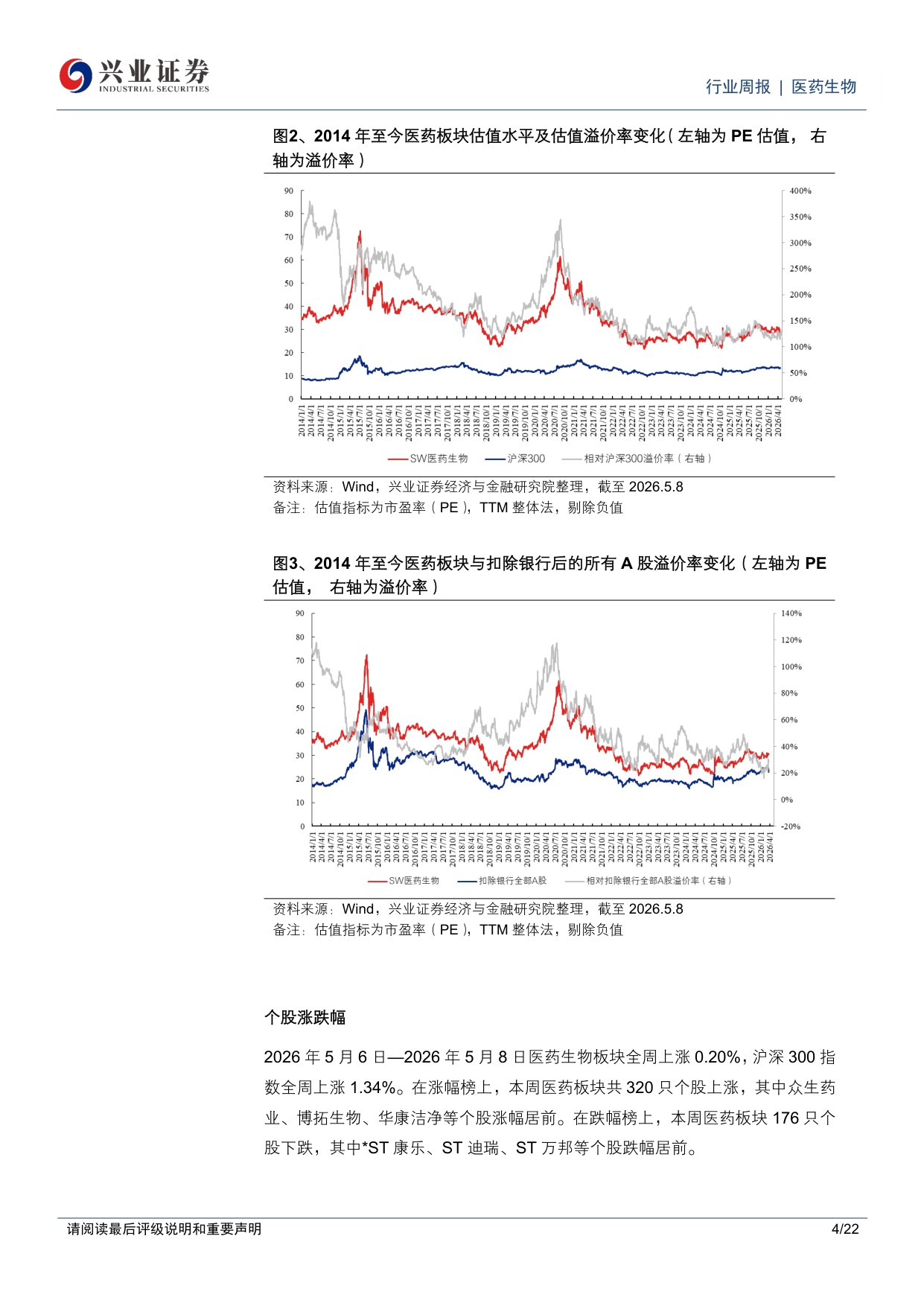 医药生物行业周报持续看好创新药创新药产业链跟踪板块热点方向-26051322页.pdf
