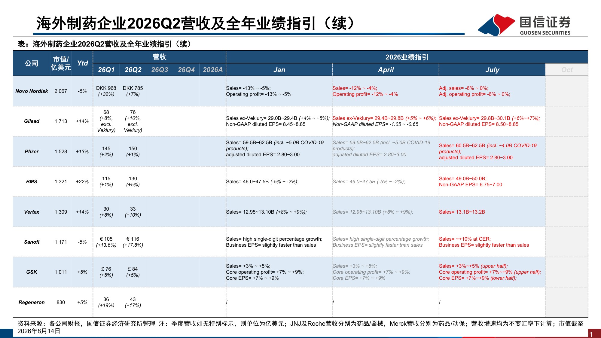 医药生物行业专题：海外制药企业2026Q2业绩回顾-MNC在自免赛道布局更新-20260818-国信证券-30页.pdf