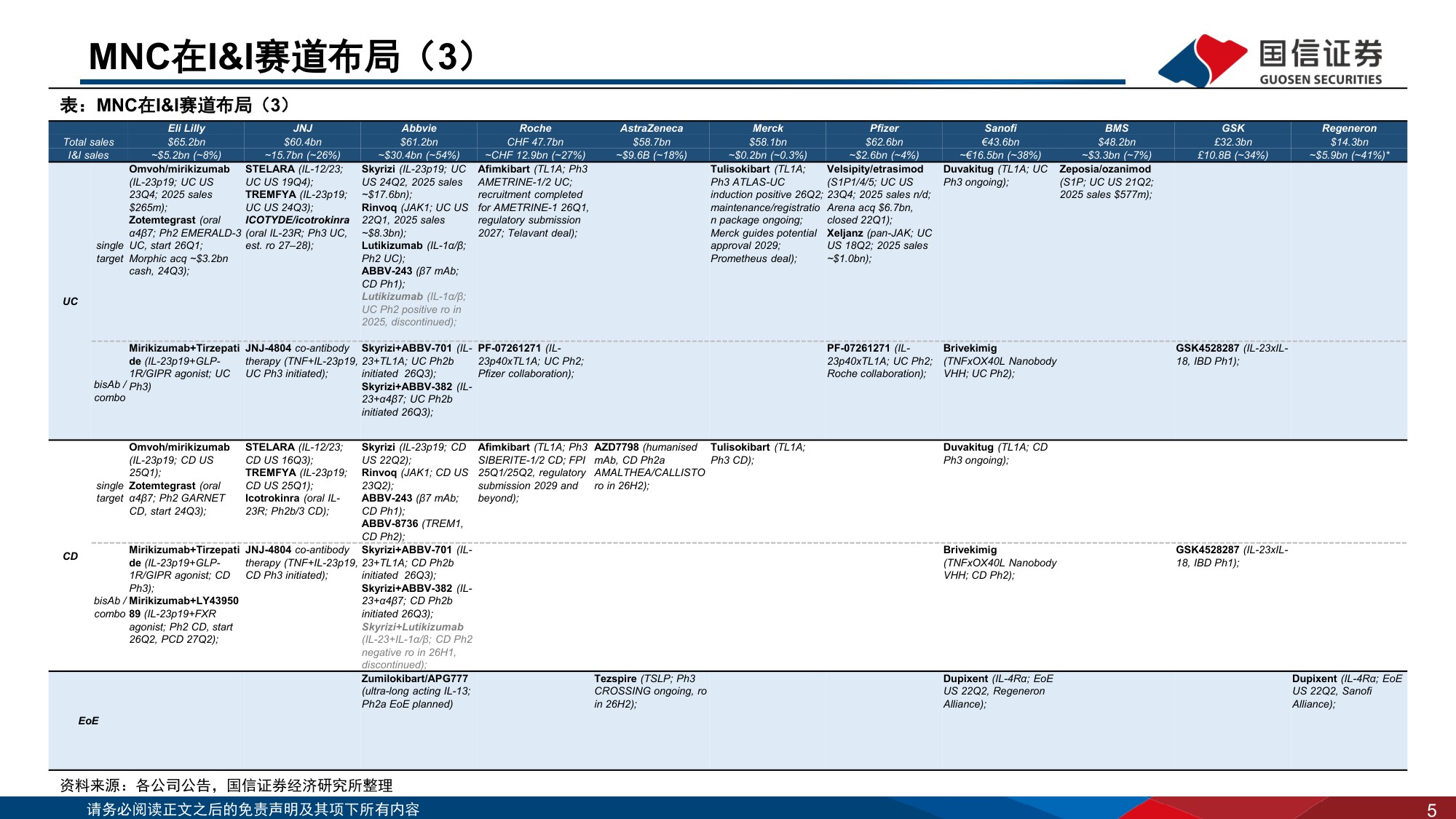 医药生物行业专题：海外制药企业2026Q2业绩回顾-MNC在自免赛道布局更新-20260818-国信证券-30页.pdf