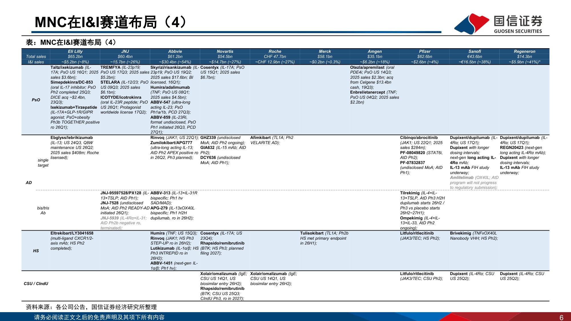 医药生物行业专题：海外制药企业2026Q2业绩回顾-MNC在自免赛道布局更新-20260818-国信证券-30页.pdf