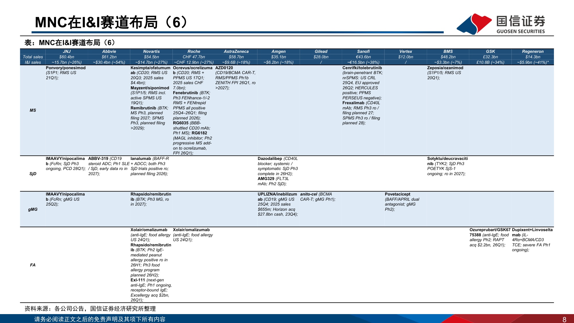 医药生物行业专题：海外制药企业2026Q2业绩回顾-MNC在自免赛道布局更新-20260818-国信证券-30页.pdf