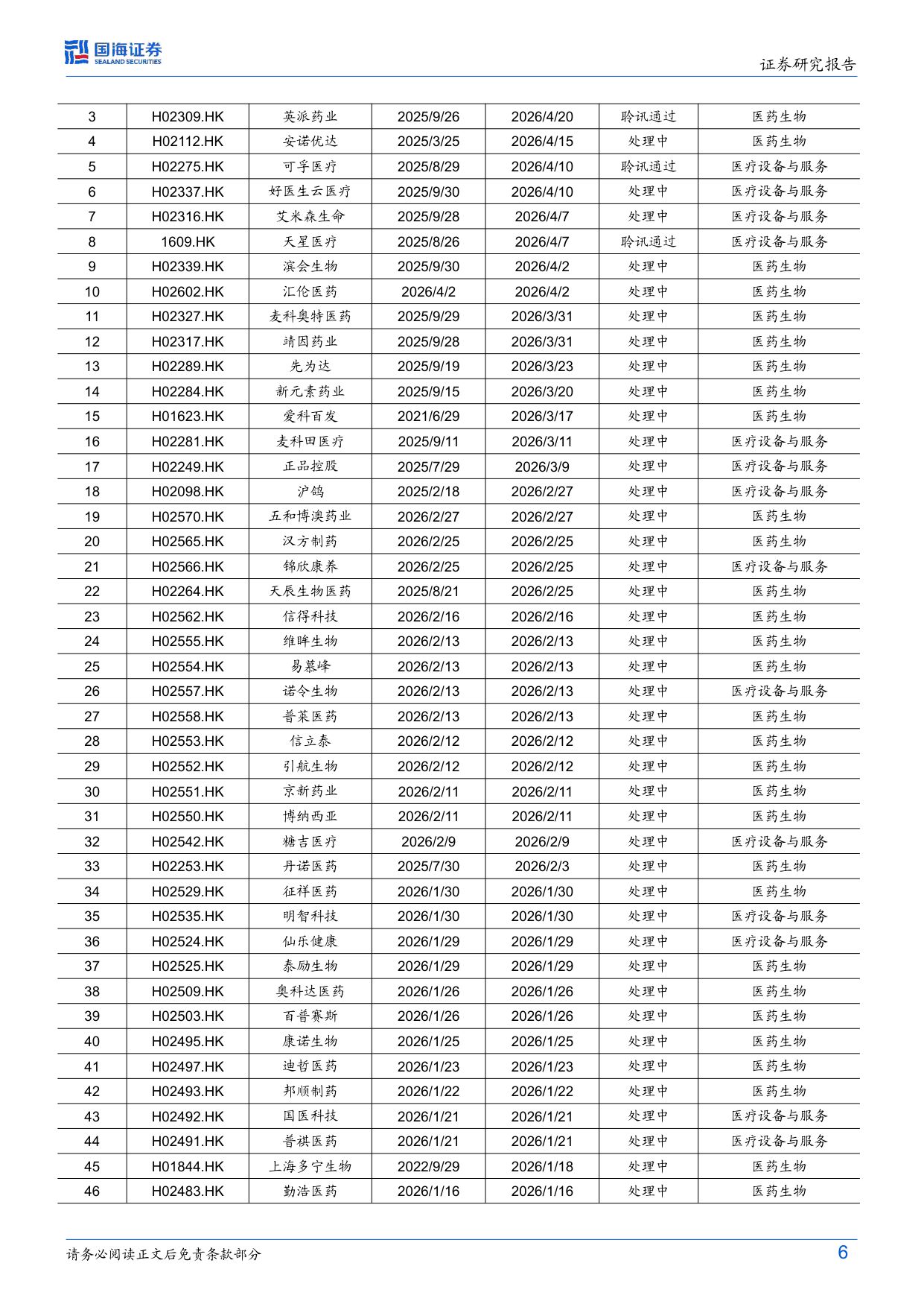 医药生物行业周报AK112报LBA全体大会治疗格局再定义-26042713页.pdf