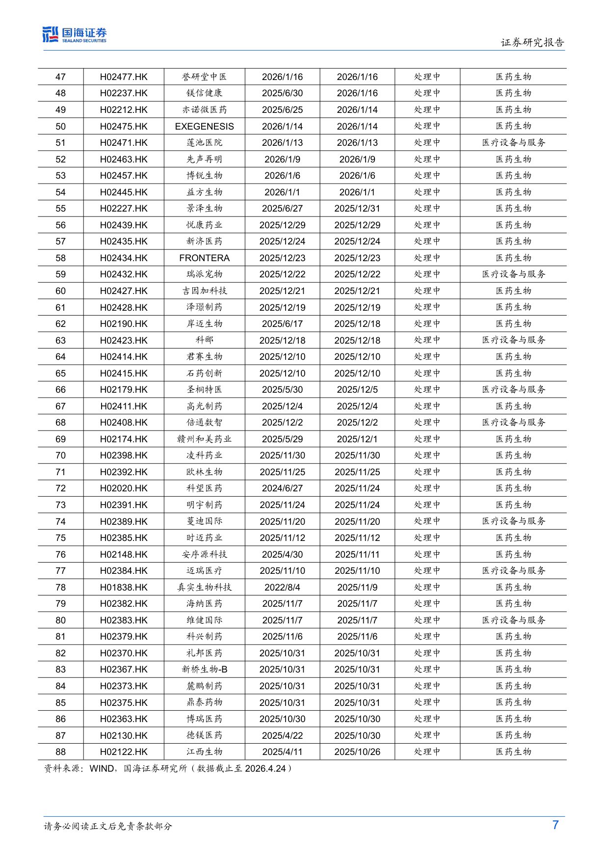 医药生物行业周报AK112报LBA全体大会治疗格局再定义-26042713页.pdf