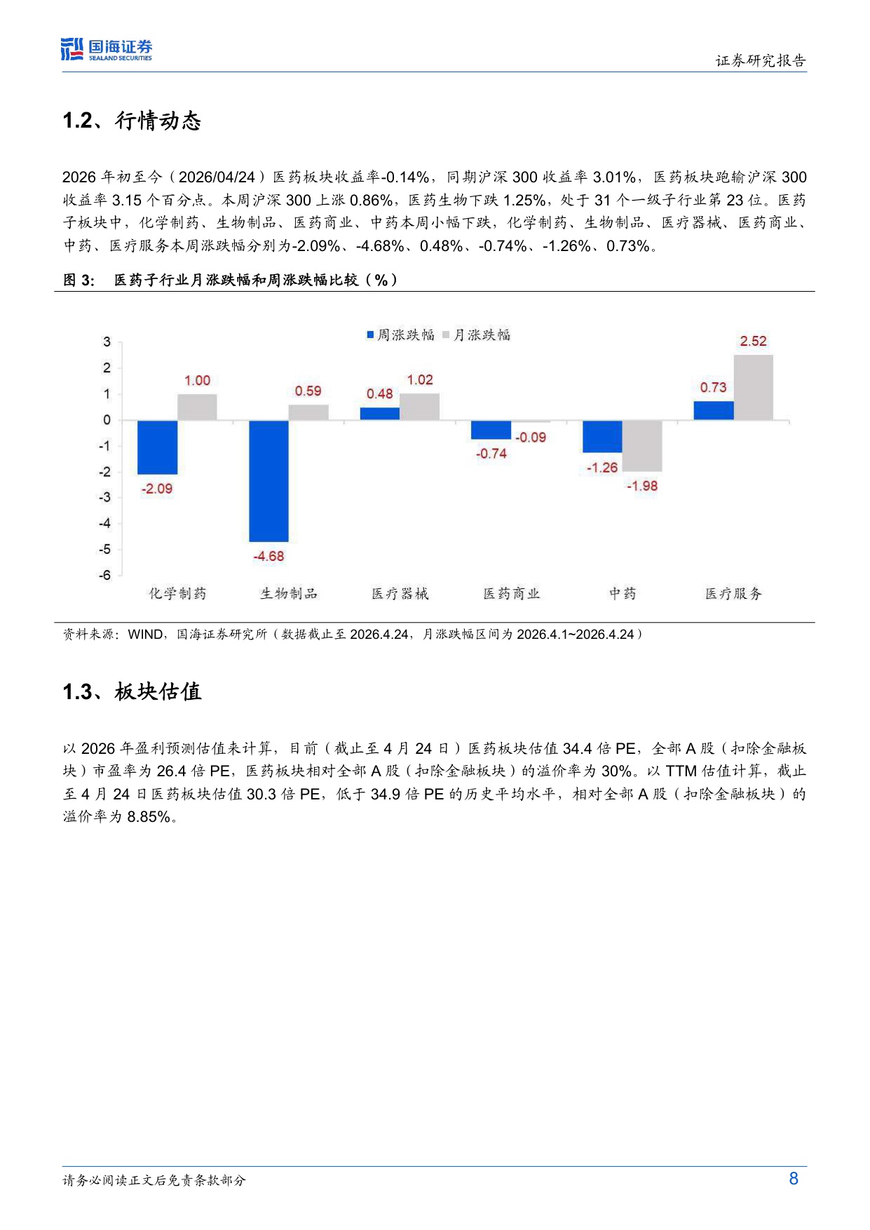 医药生物行业周报AK112报LBA全体大会治疗格局再定义-26042713页.pdf