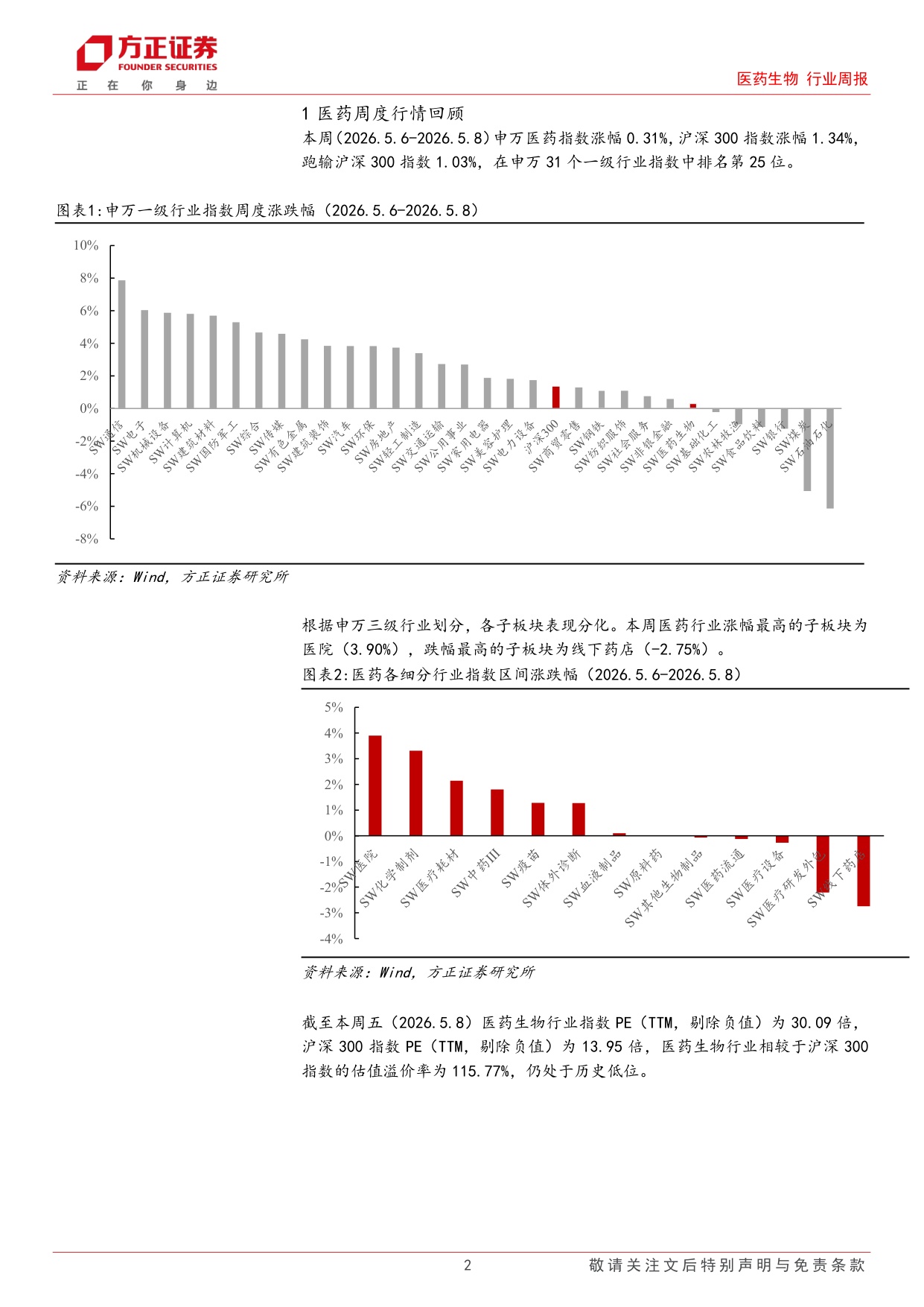 医药生物行业周报CXO年报一季报总结cdmo龙头持续高增临床前订单亮眼-2605119页.pdf