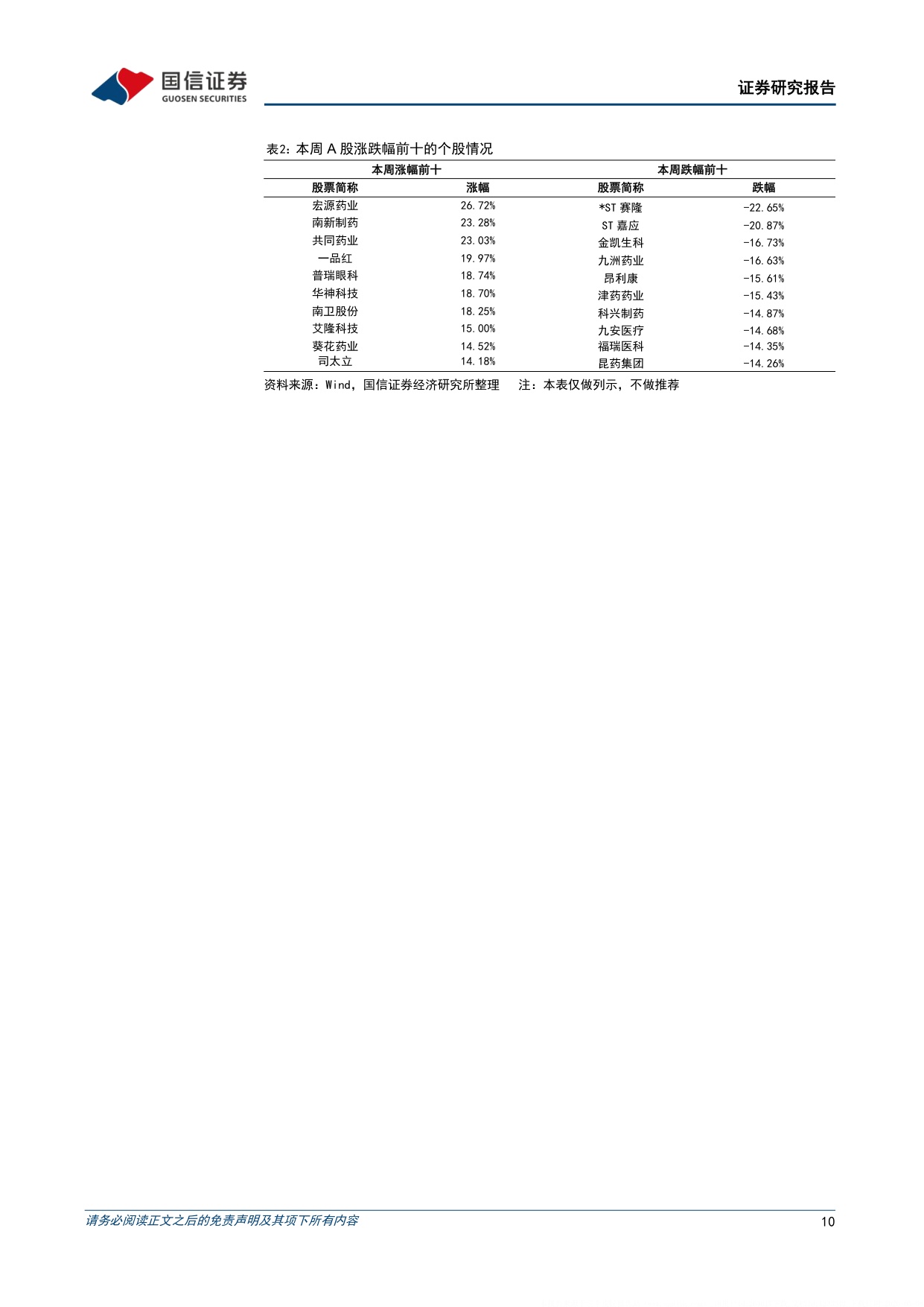 医药生物行业周报26年第19周T1DM非胰岛素疗法梳理-26050717页.pdf