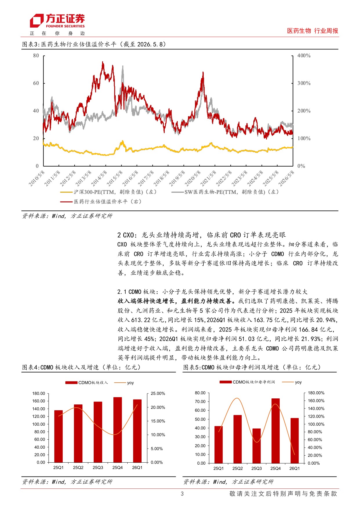 医药生物行业周报CXO年报一季报总结cdmo龙头持续高增临床前订单亮眼-2605119页.pdf