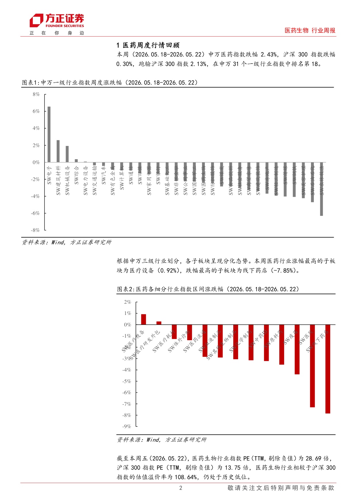 医药生物行业周报ASCO摘要全文发布关注数据优异的创新药企-2605259页.pdf