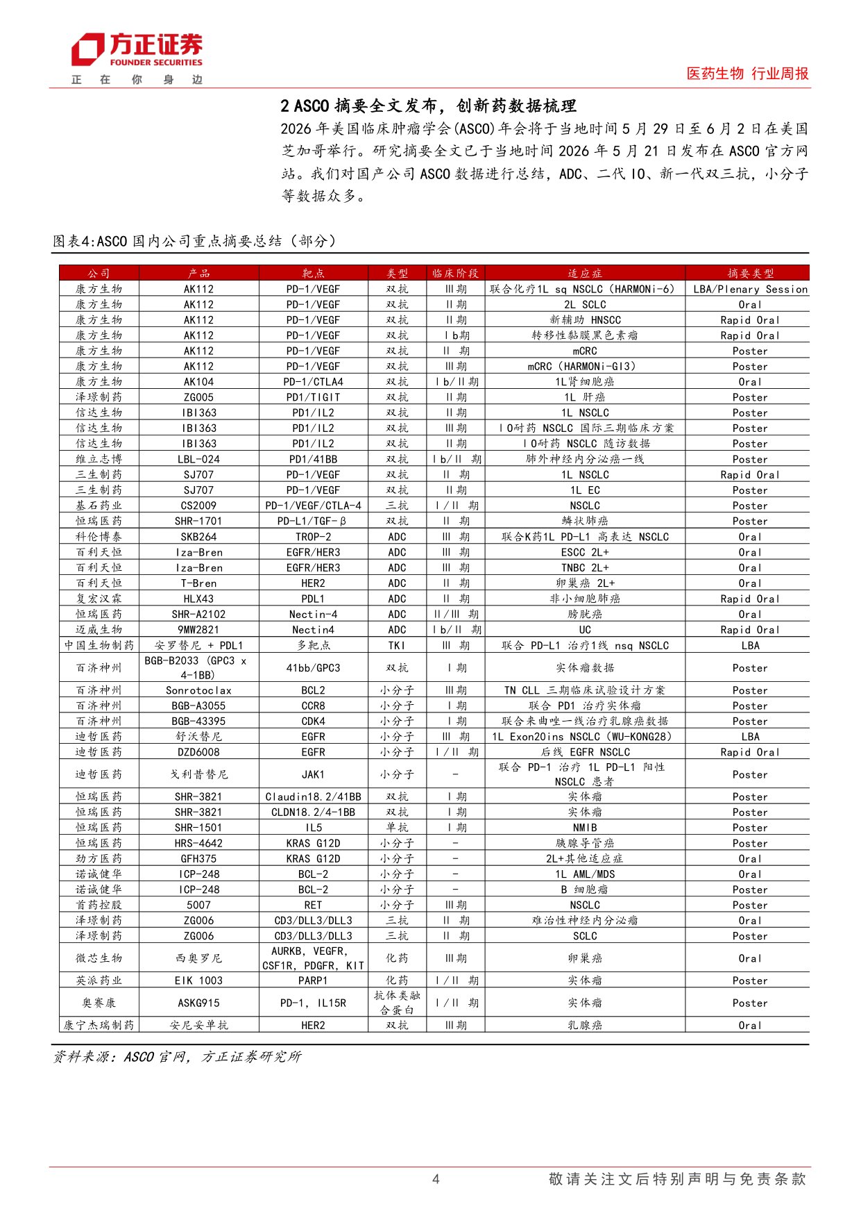 医药生物行业周报ASCO摘要全文发布关注数据优异的创新药企-2605259页.pdf