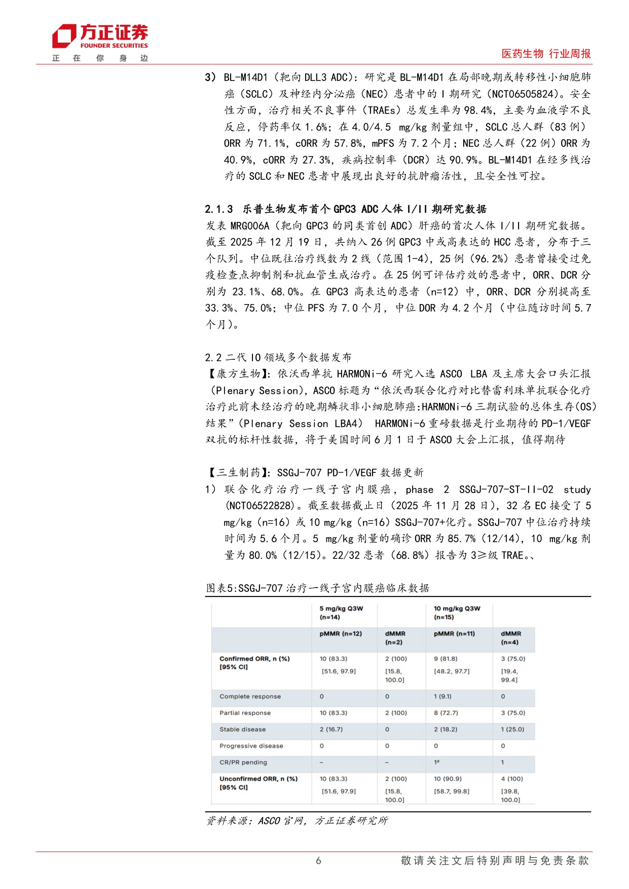 医药生物行业周报ASCO摘要全文发布关注数据优异的创新药企-2605259页.pdf