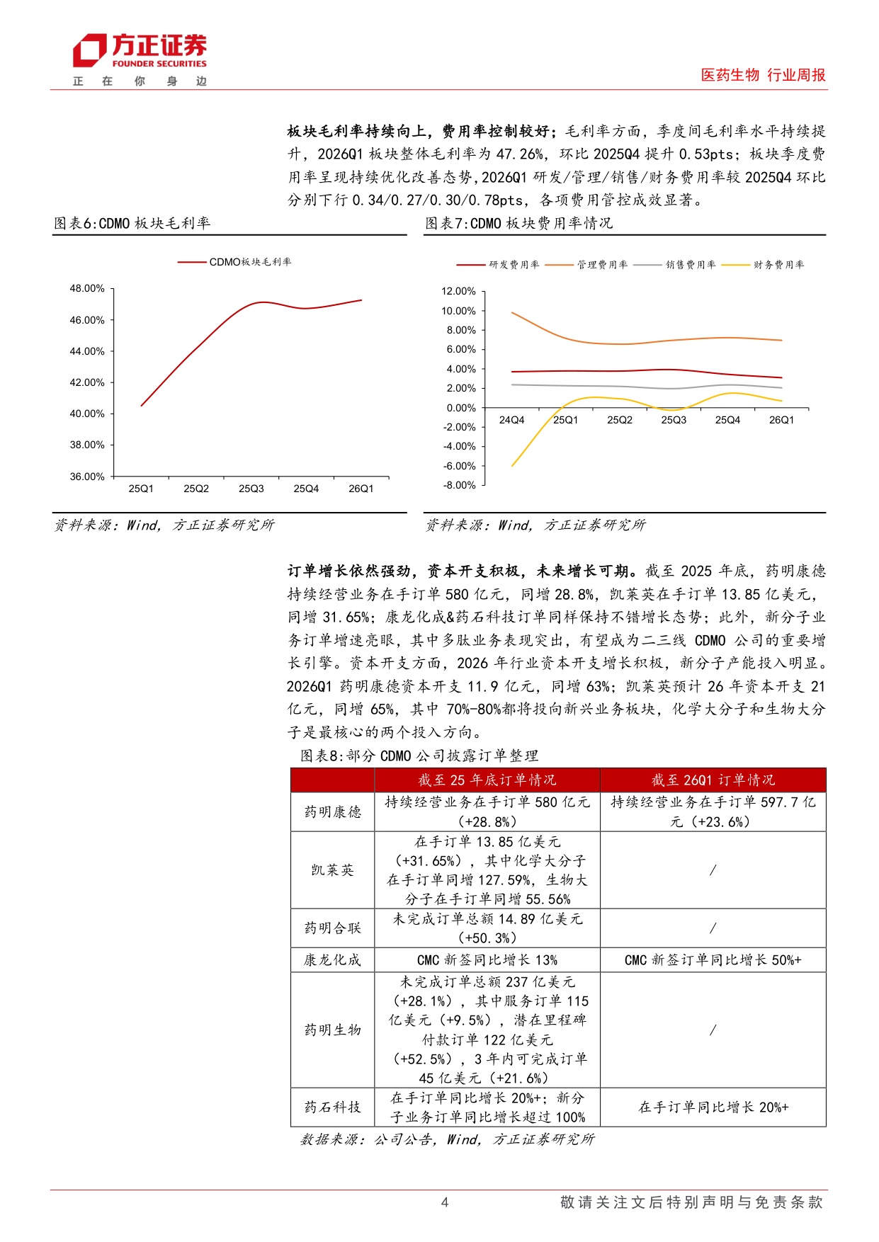 医药生物行业周报CXO年报一季报总结cdmo龙头持续高增临床前订单亮眼-2605119页.pdf