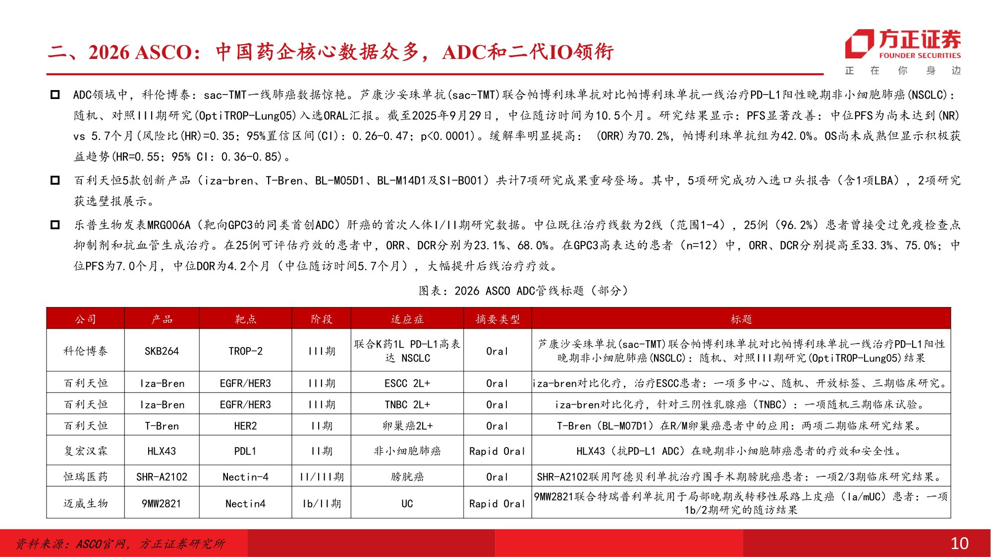 医药生物行业中期策略报告坚守创新药和CXO关注跨界公司的超额成长性-26060135页.pdf