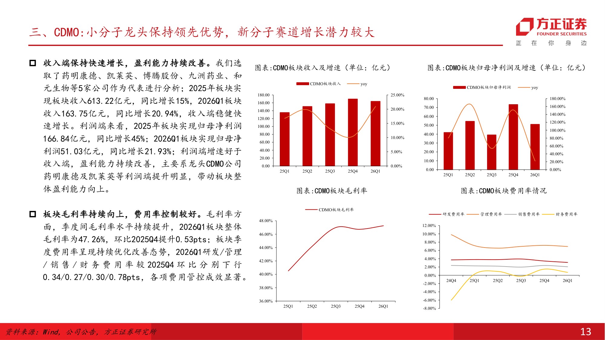 医药生物行业中期策略报告坚守创新药和CXO关注跨界公司的超额成长性-26060135页.pdf