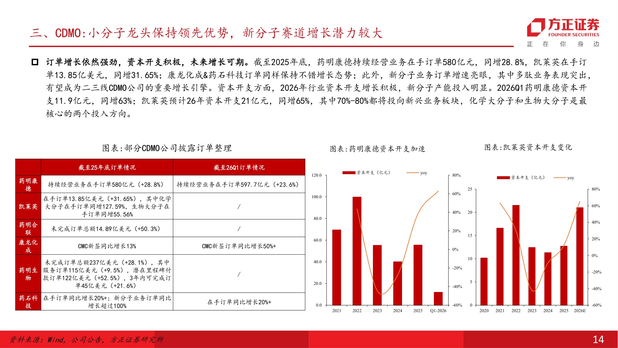 医药生物行业中期策略报告坚守创新药和CXO关注跨界公司的超额成长性-26060135页.pdf