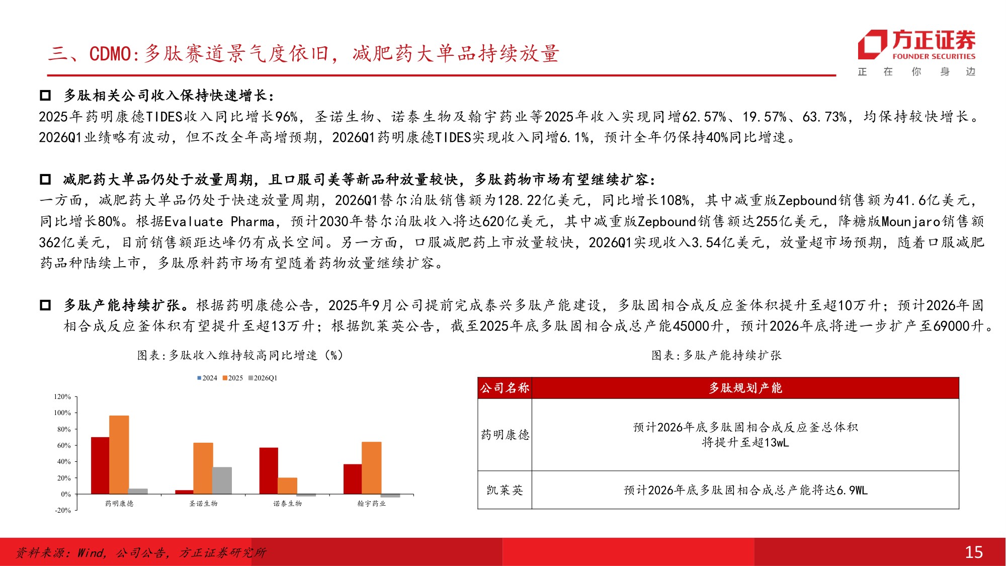 医药生物行业中期策略报告坚守创新药和CXO关注跨界公司的超额成长性-26060135页.pdf
