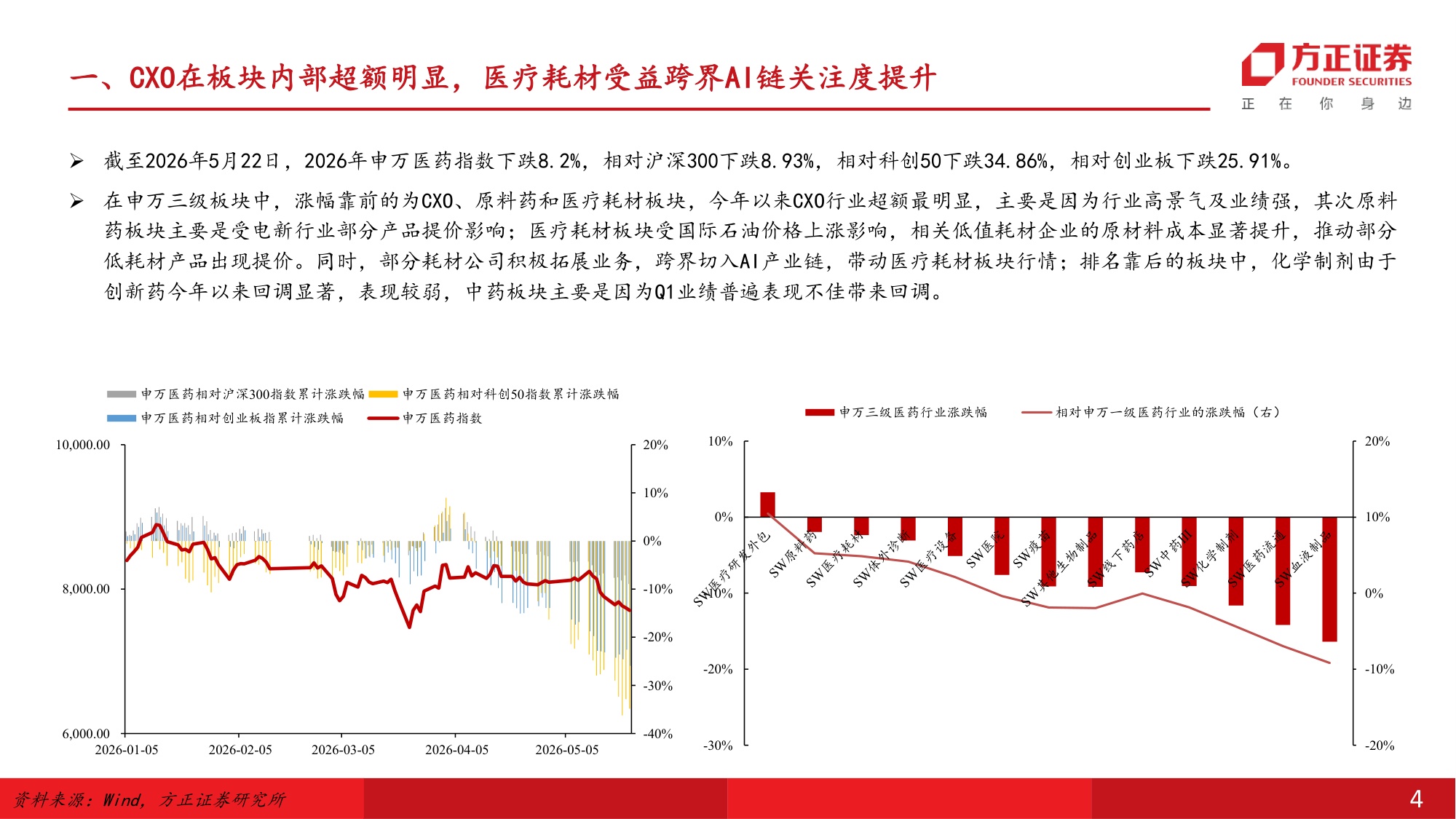 医药生物行业中期策略报告坚守创新药和CXO关注跨界公司的超额成长性-26060135页.pdf