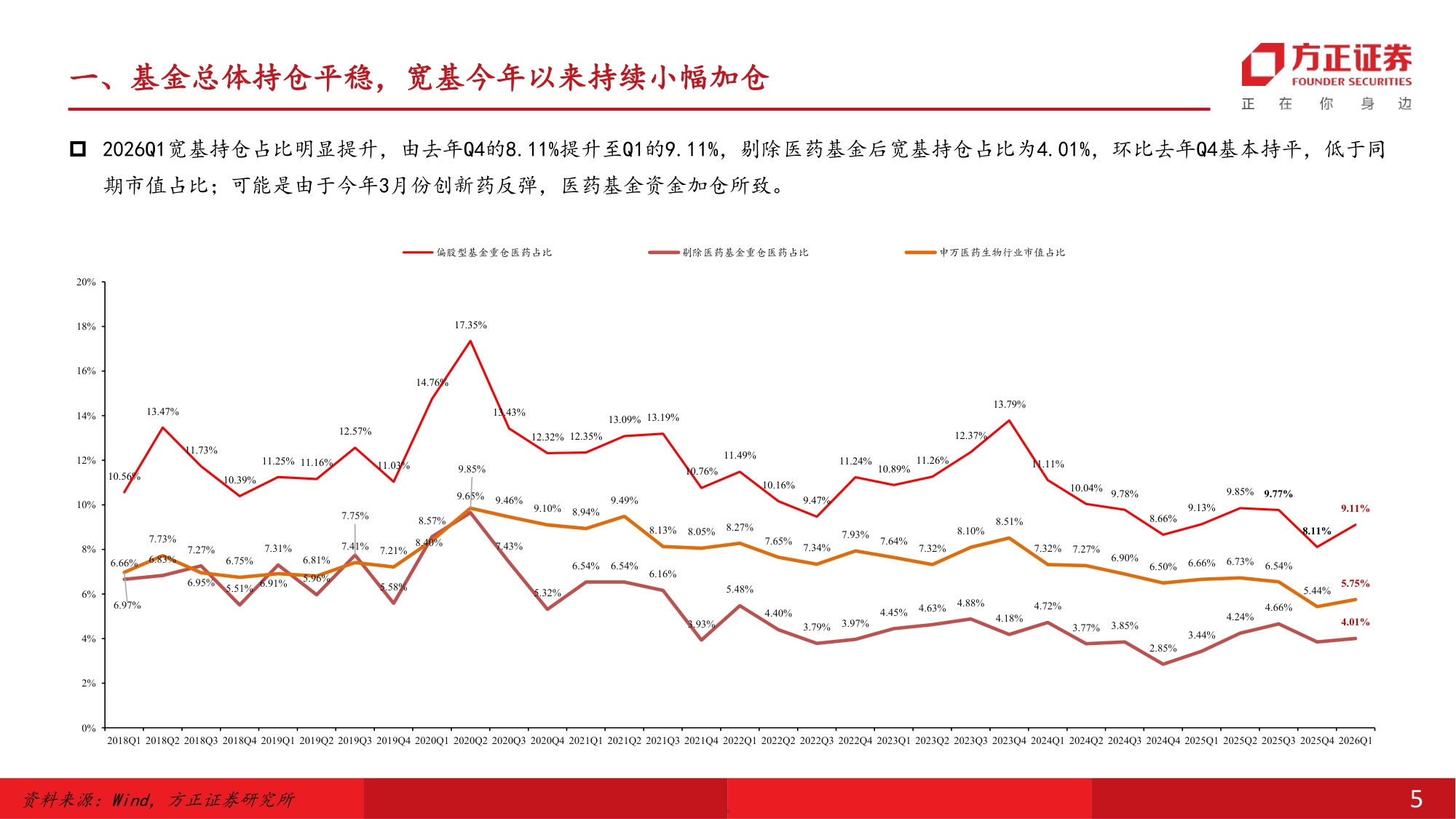 医药生物行业中期策略报告坚守创新药和CXO关注跨界公司的超额成长性-26060135页.pdf
