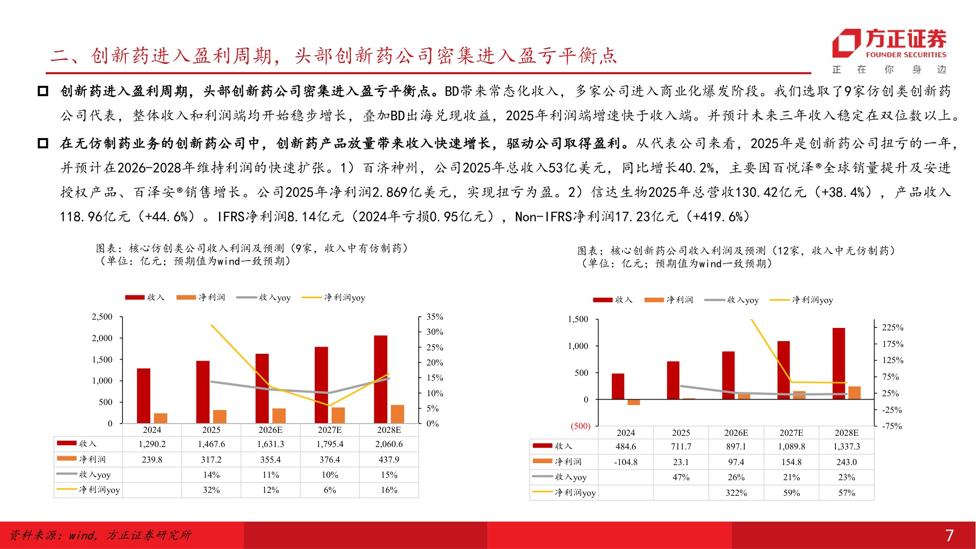 医药生物行业中期策略报告坚守创新药和CXO关注跨界公司的超额成长性-26060135页.pdf