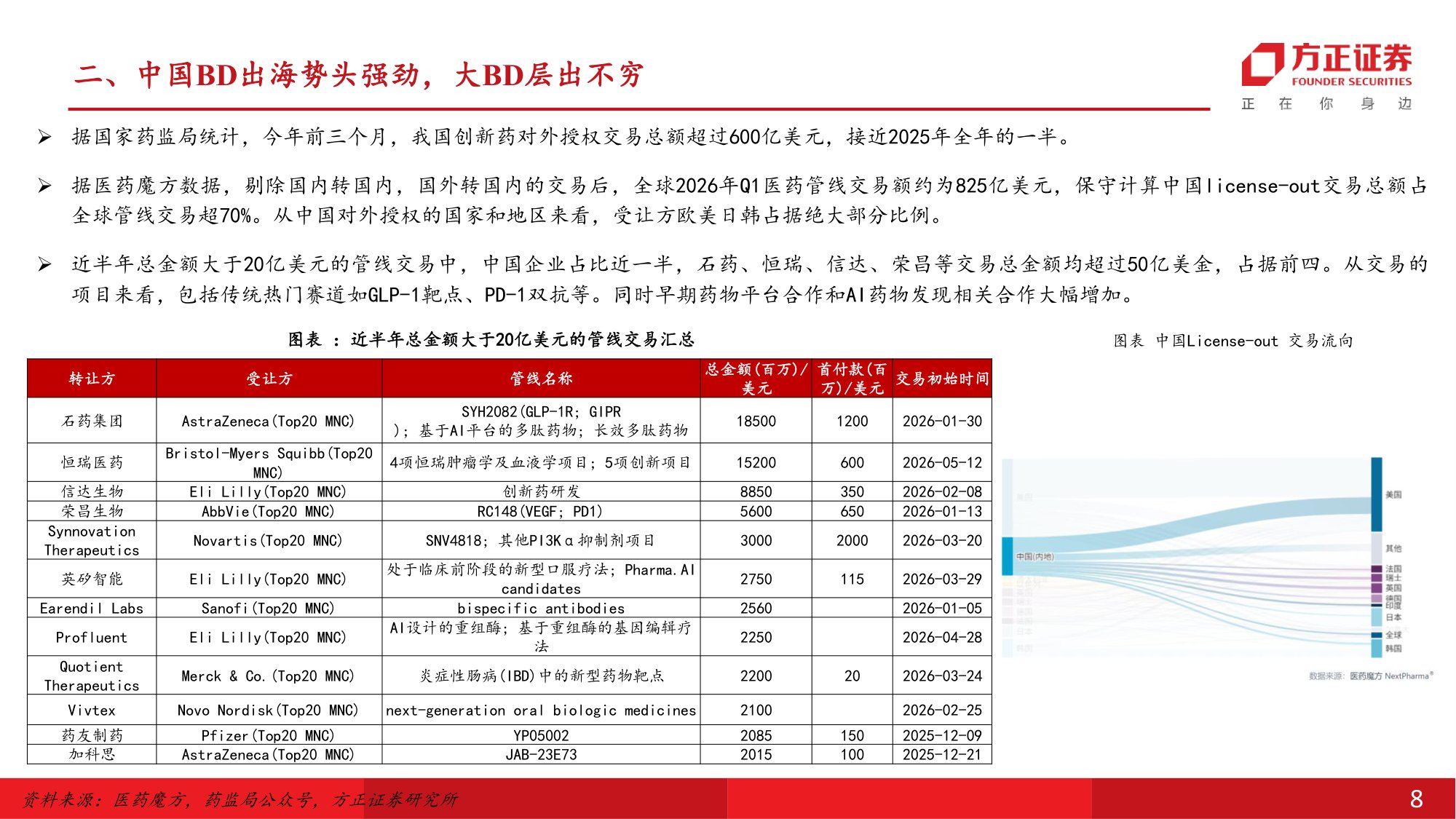 医药生物行业中期策略报告坚守创新药和CXO关注跨界公司的超额成长性-26060135页.pdf