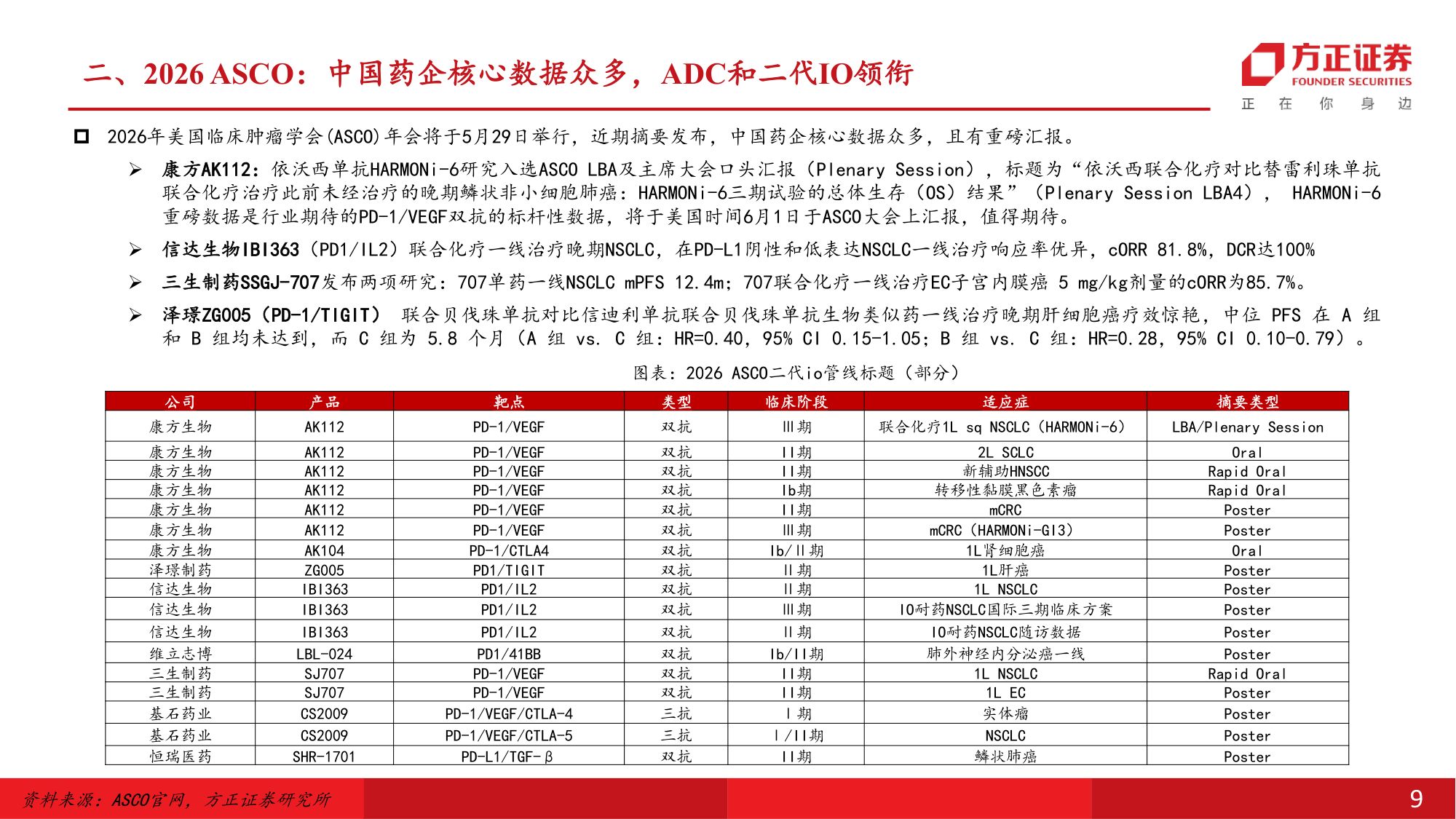 医药生物行业中期策略报告坚守创新药和CXO关注跨界公司的超额成长性-26060135页.pdf