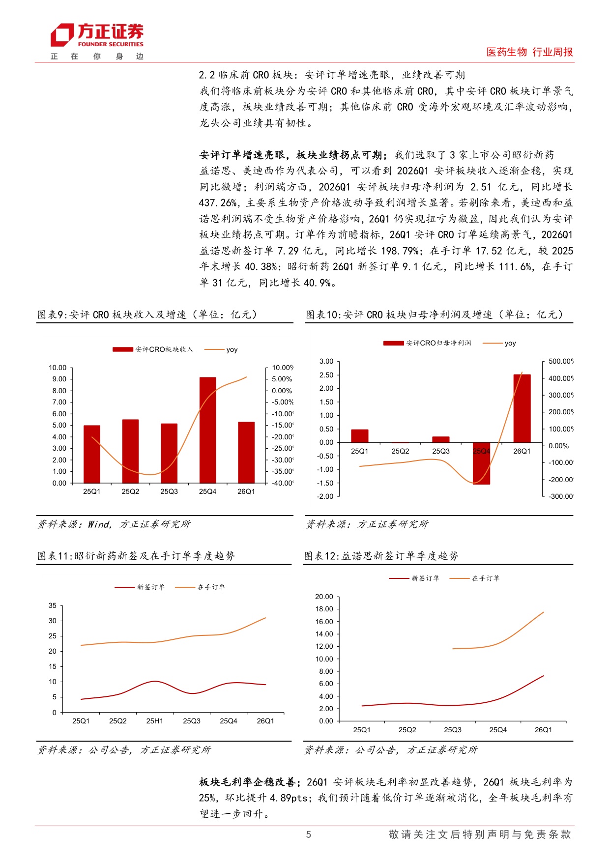 医药生物行业周报CXO年报一季报总结cdmo龙头持续高增临床前订单亮眼-2605119页.pdf