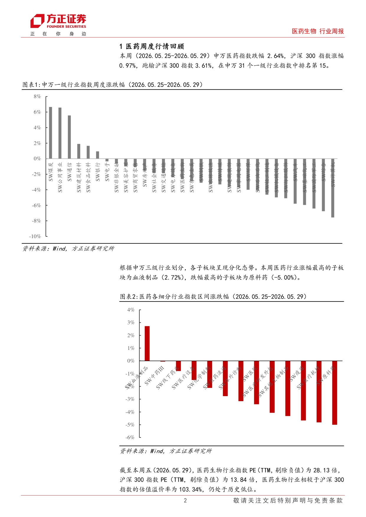 医药生物行业周报创新药出海趋势强劲模式正发生变化关注ASCO大会-2605315页.pdf