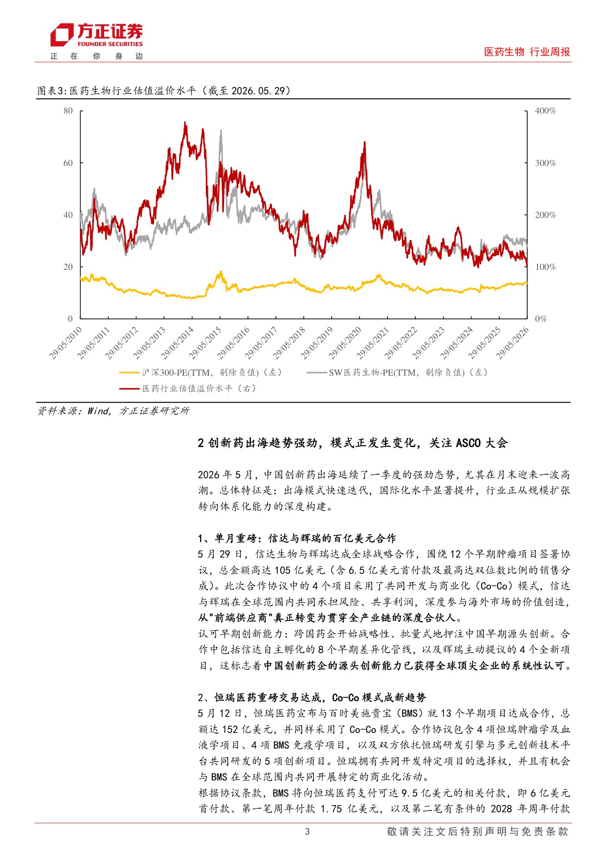 医药生物行业周报创新药出海趋势强劲模式正发生变化关注ASCO大会-2605315页.pdf