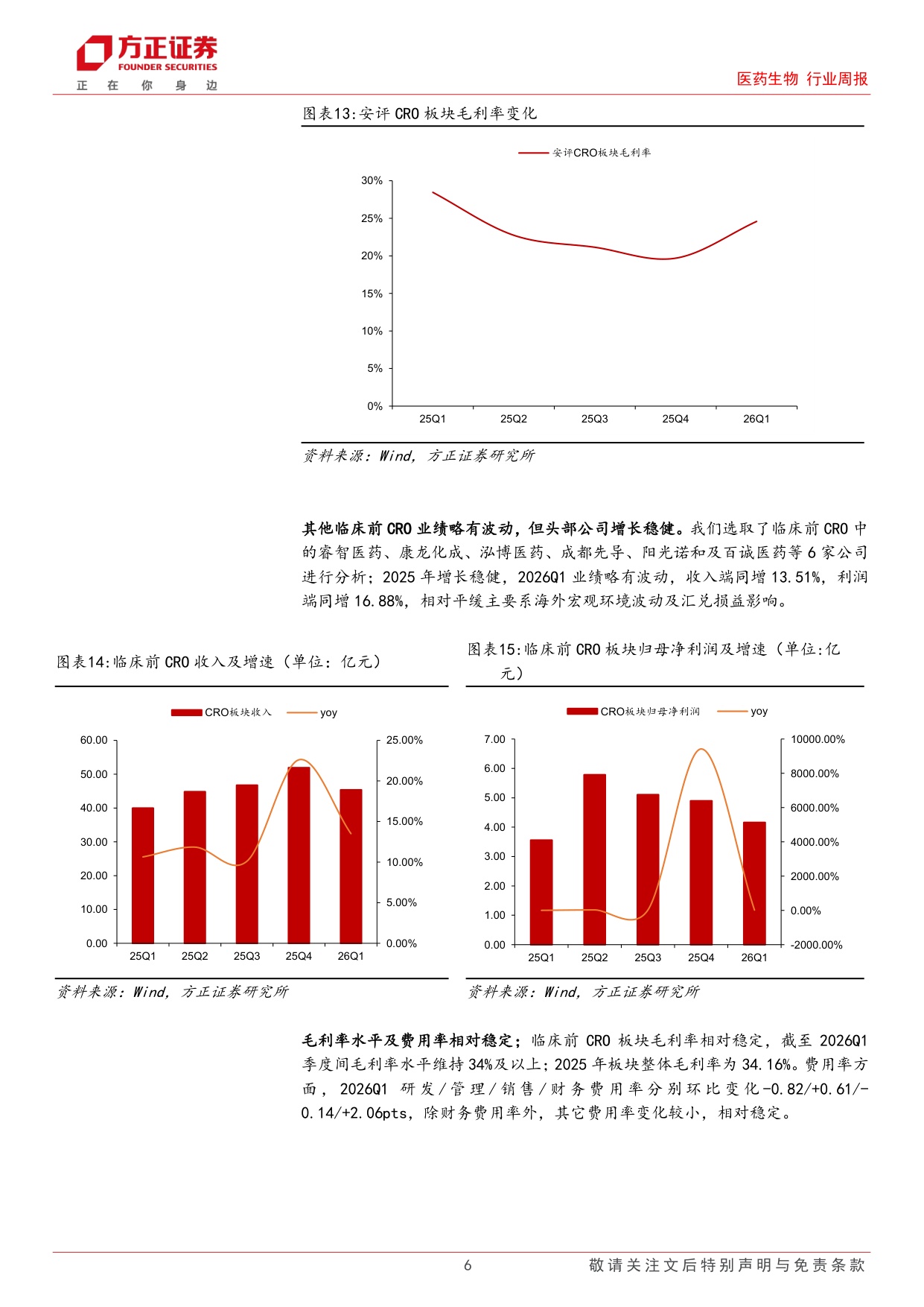 医药生物行业周报CXO年报一季报总结cdmo龙头持续高增临床前订单亮眼-2605119页.pdf