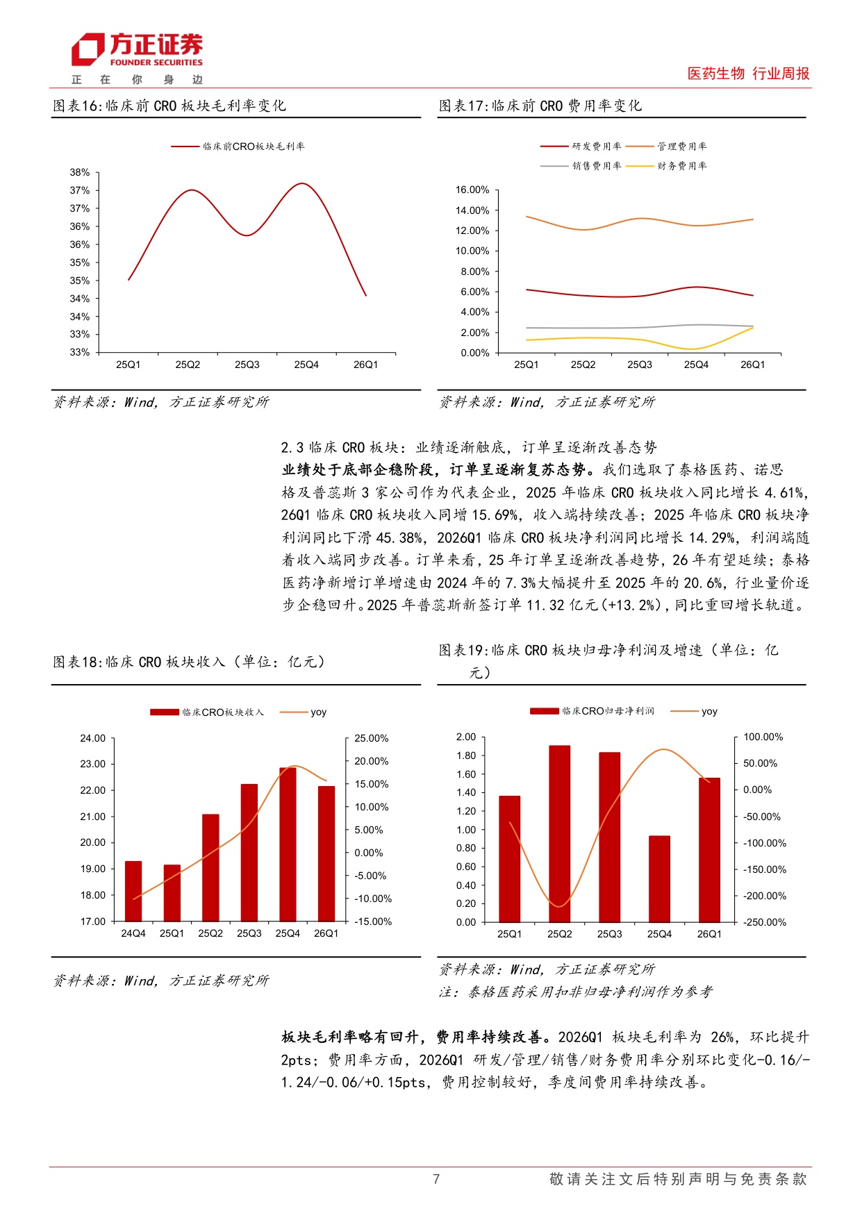 医药生物行业周报CXO年报一季报总结cdmo龙头持续高增临床前订单亮眼-2605119页.pdf