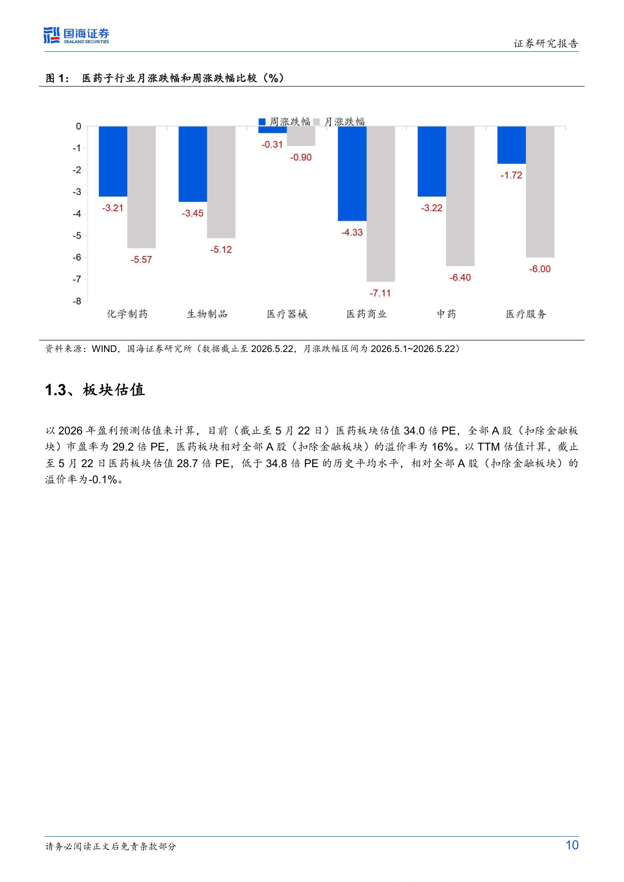 医药生物行业周报芦康沙妥珠单抗读出两项三期数据国产ADC海外临床价值逐渐兑现-26052415页.pdf